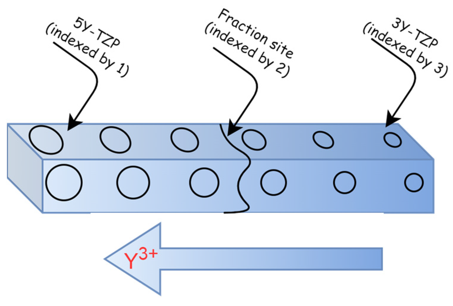 Materials 17 01143 sch003