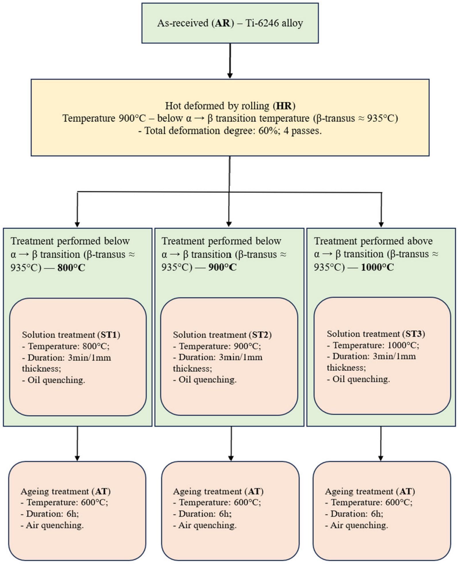 Materials 17 01145 g001
