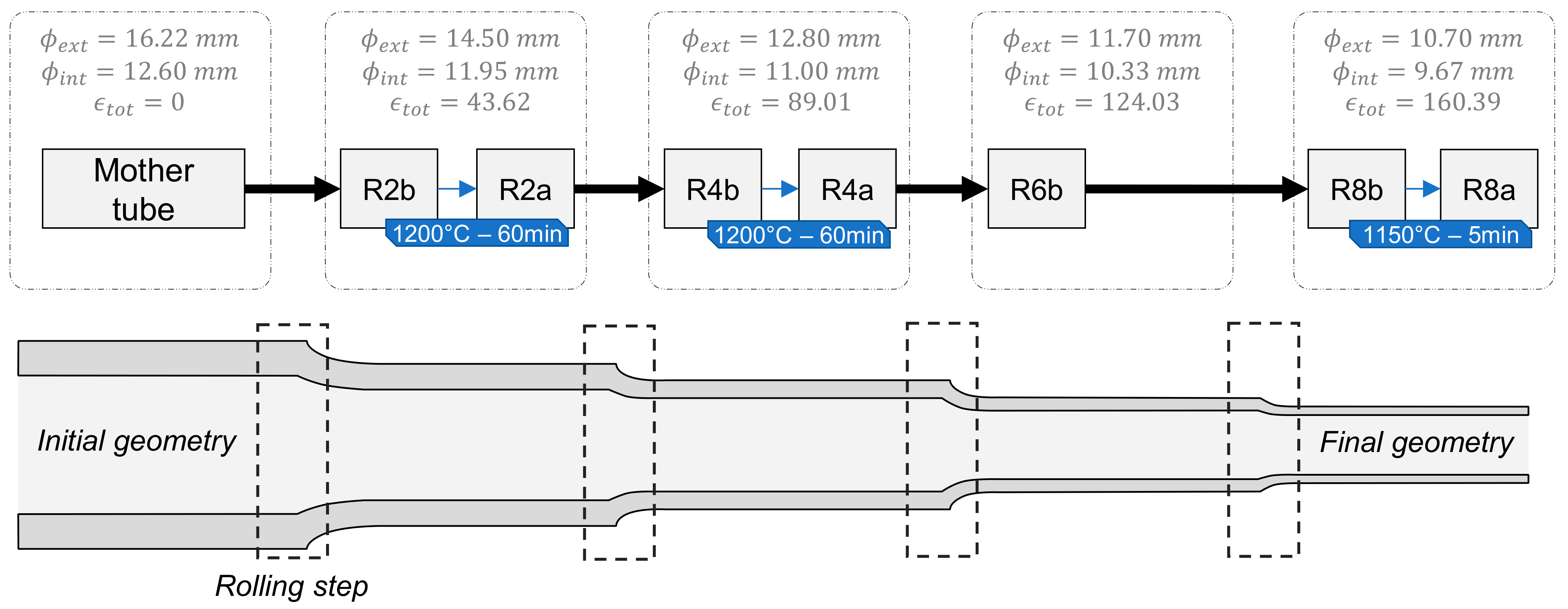 Materials 17 01146 g001