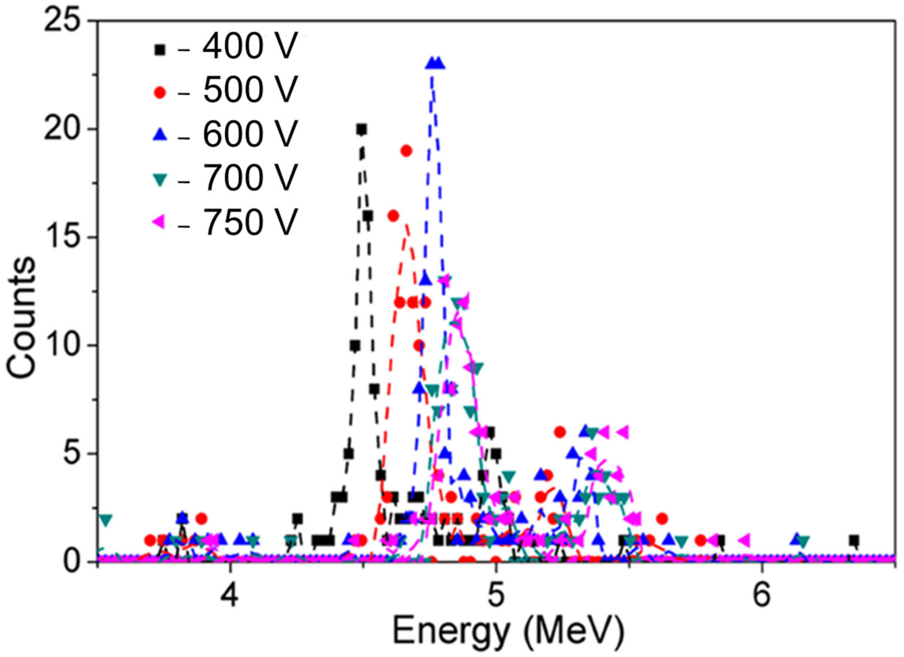 Materials 17 01147 g006 Materials 17 01147 g006