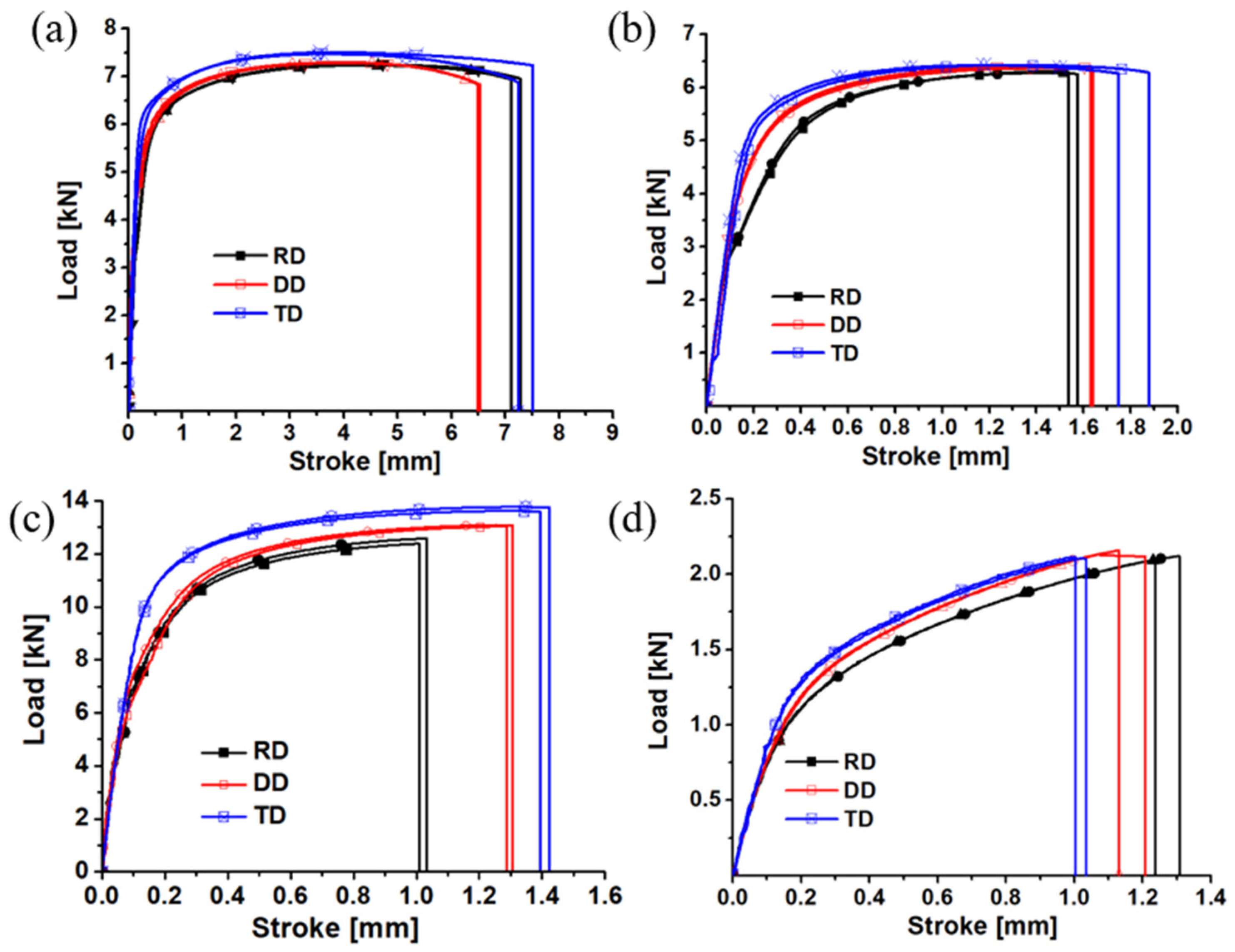 Materials 17 01150 g003