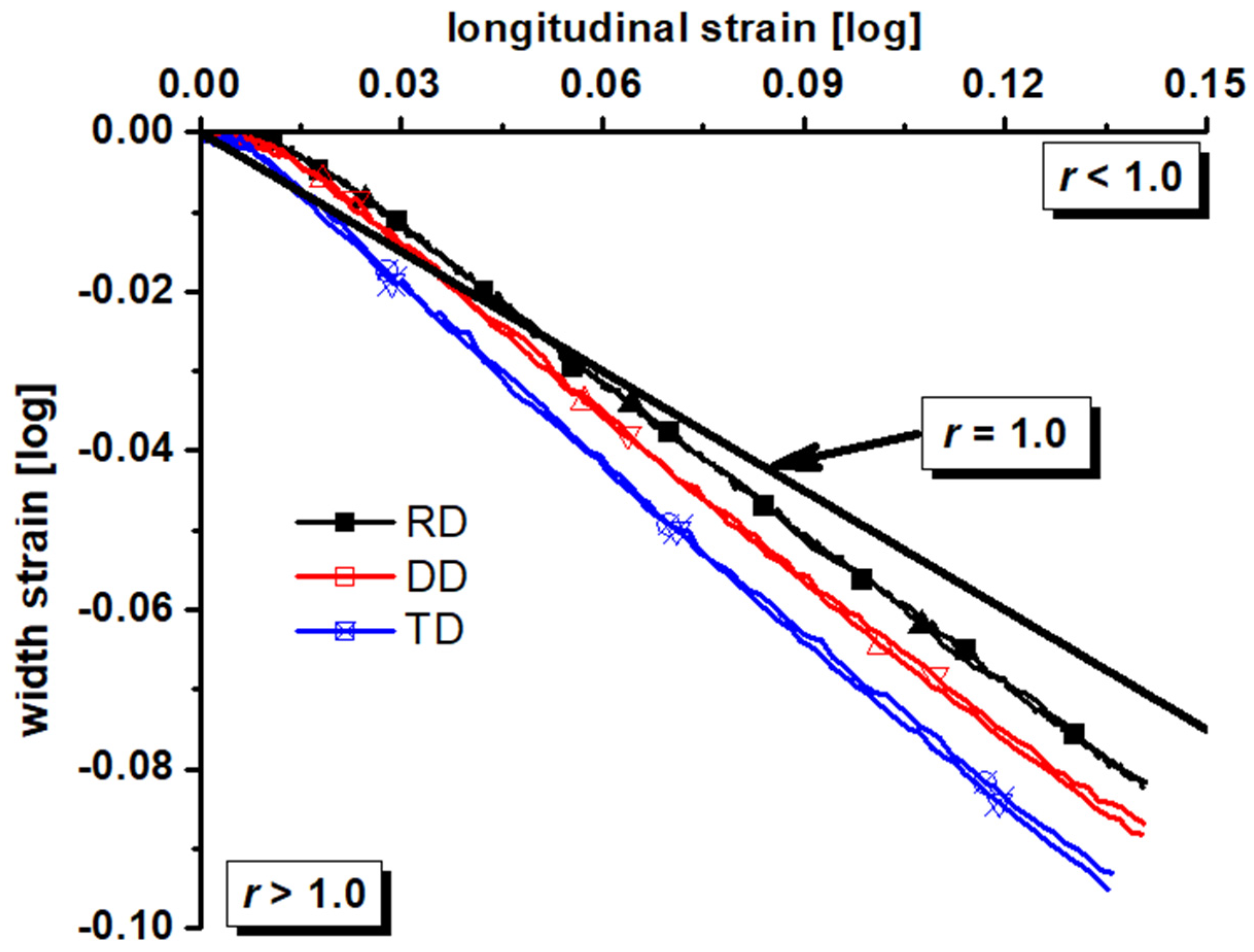 Materials 17 01150 g004