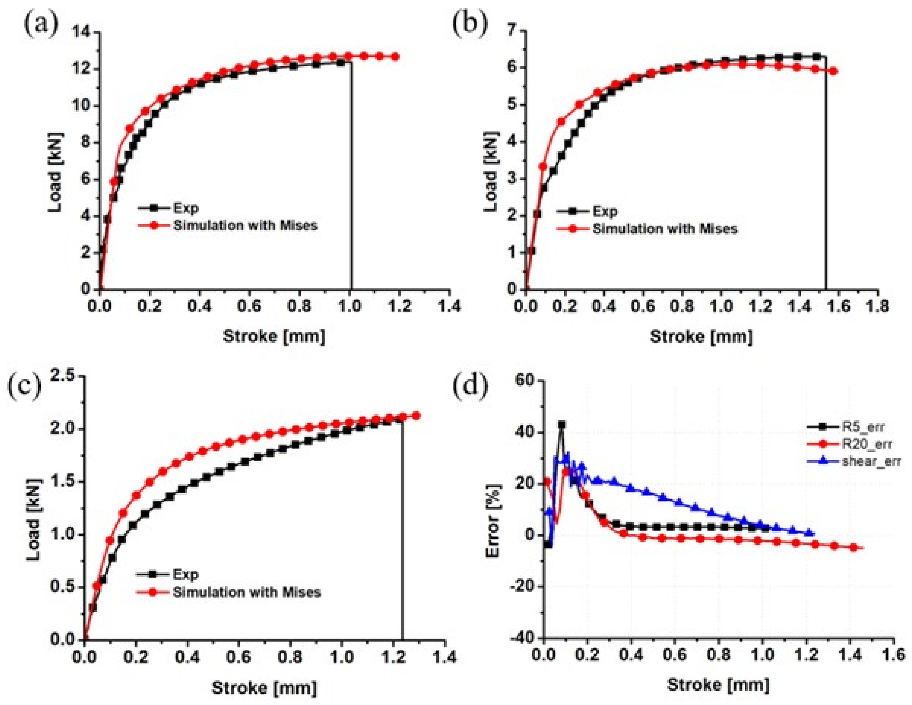 Materials 17 01150 g012