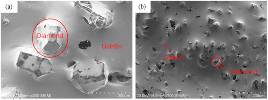 Microstructure and Property Evolution of Diamond/GaInSn