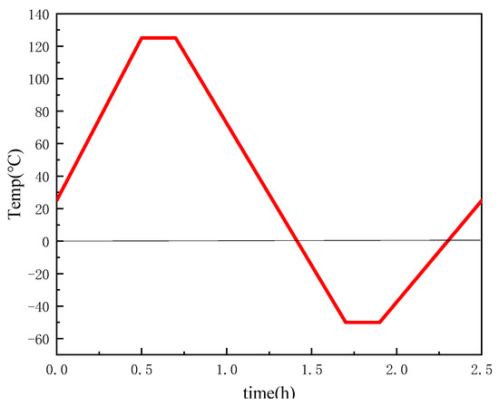 Microstructure and Property Evolution of Diamond/GaInSn