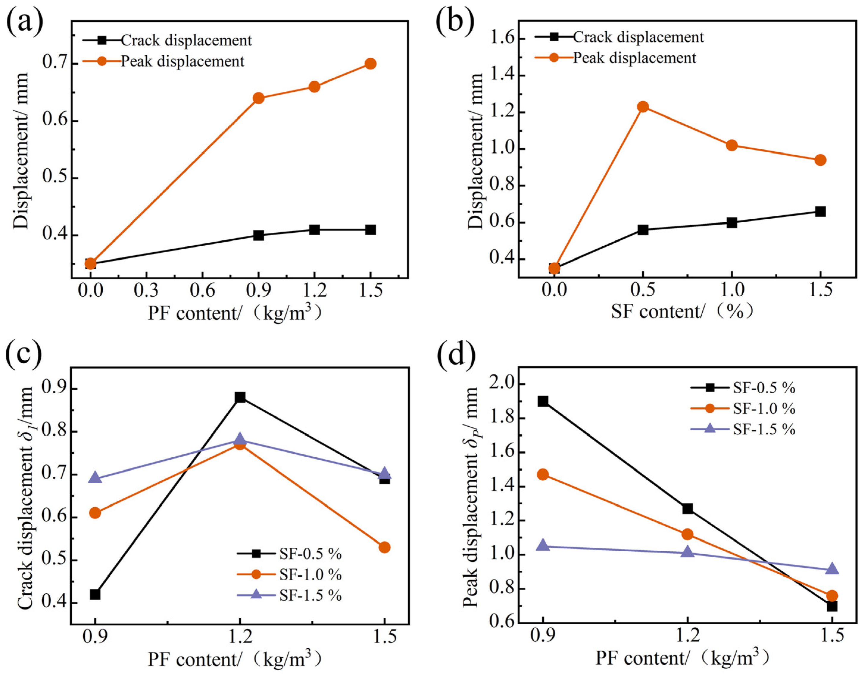 Materials 17 01156 g015