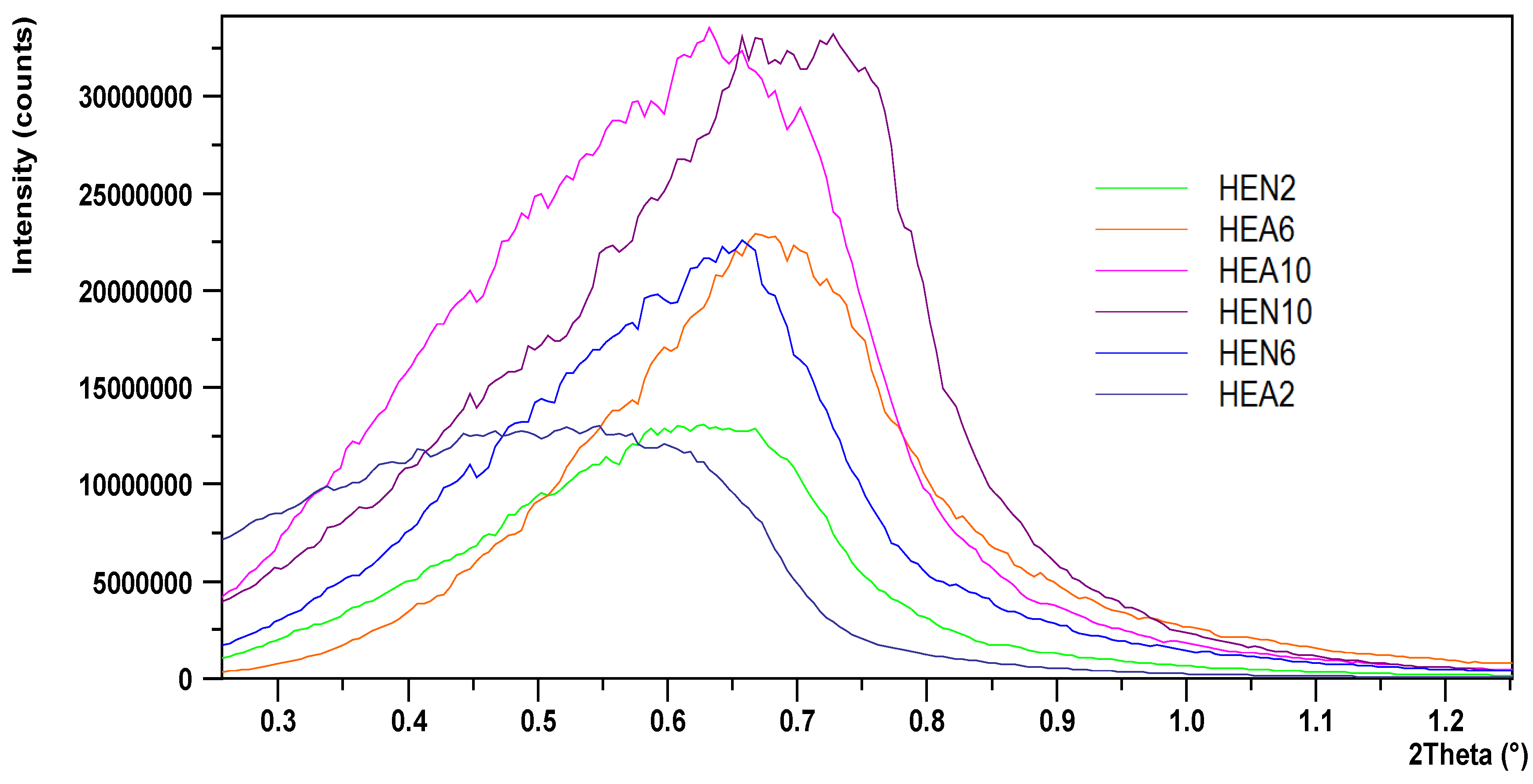 Materials 17 01162 g004
