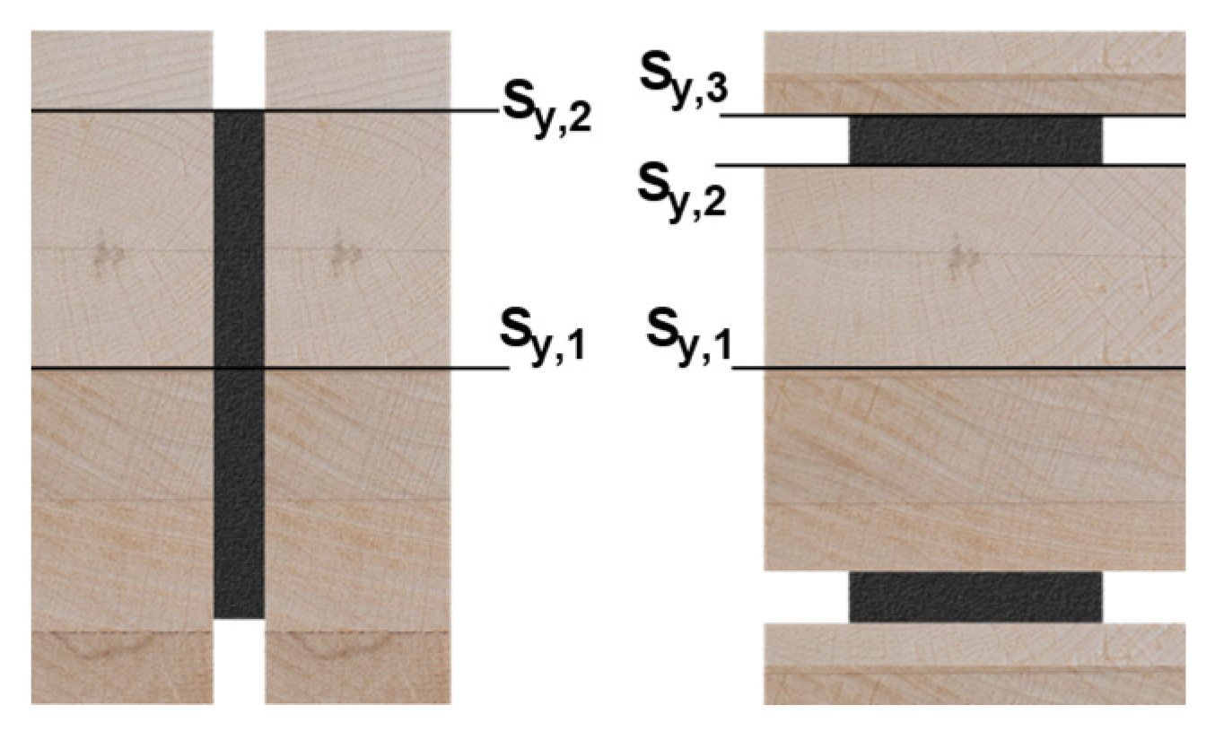 Materials 17 01164 g006