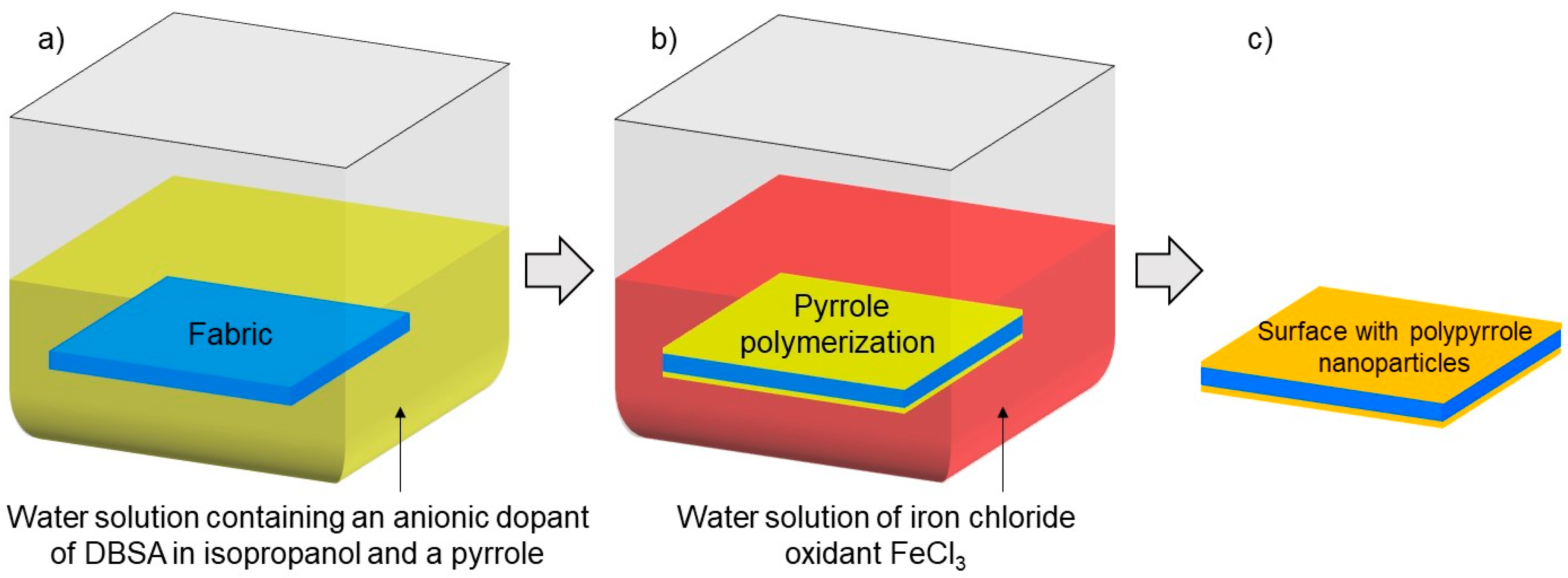 Materials 17 01169 g003