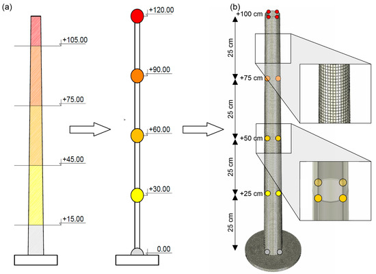 Stackable Mass Science Suitability of Polymers for 3D-Printing Laboratory Models for Shaking ...