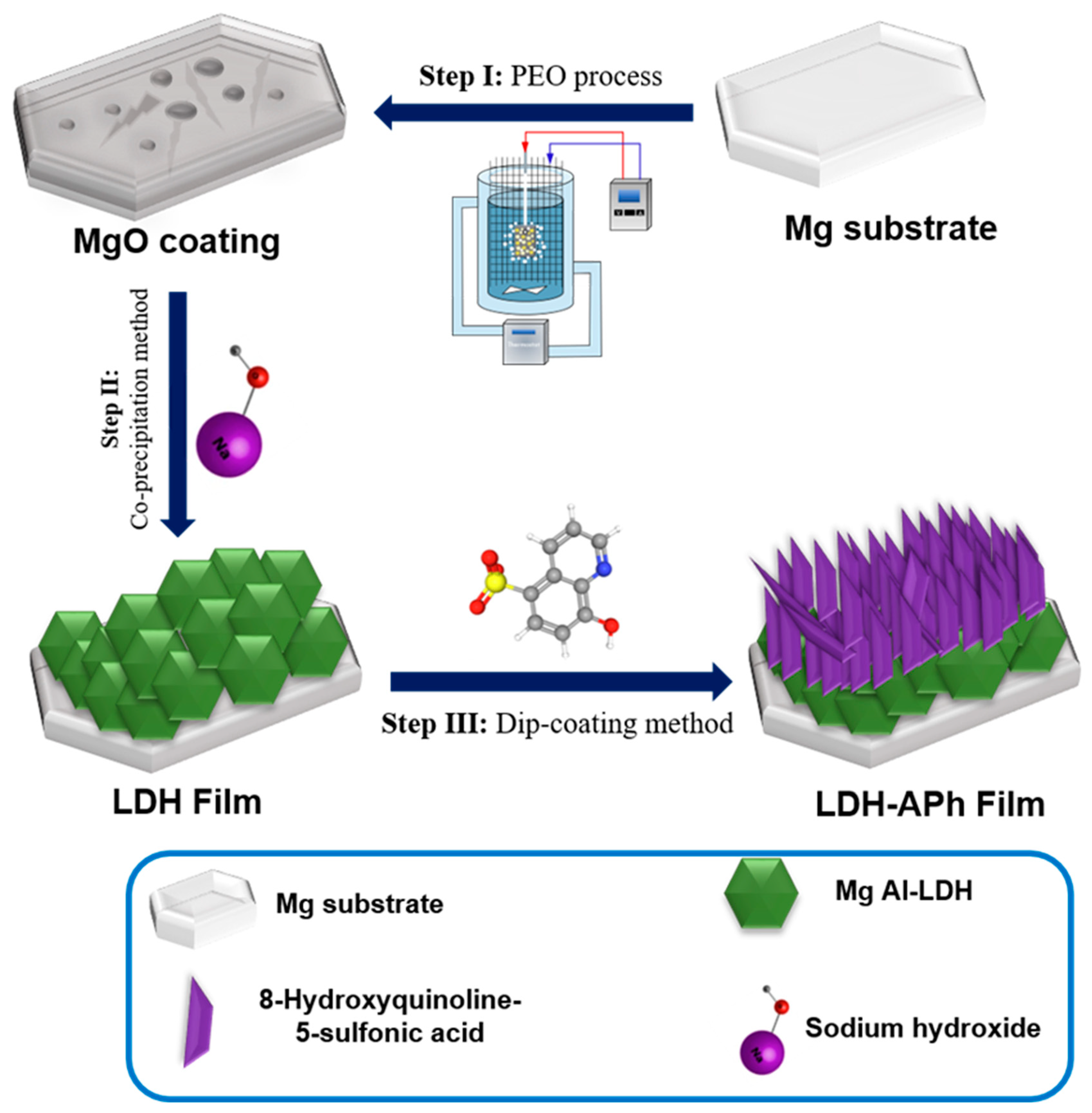 Materials 17 01176 g001