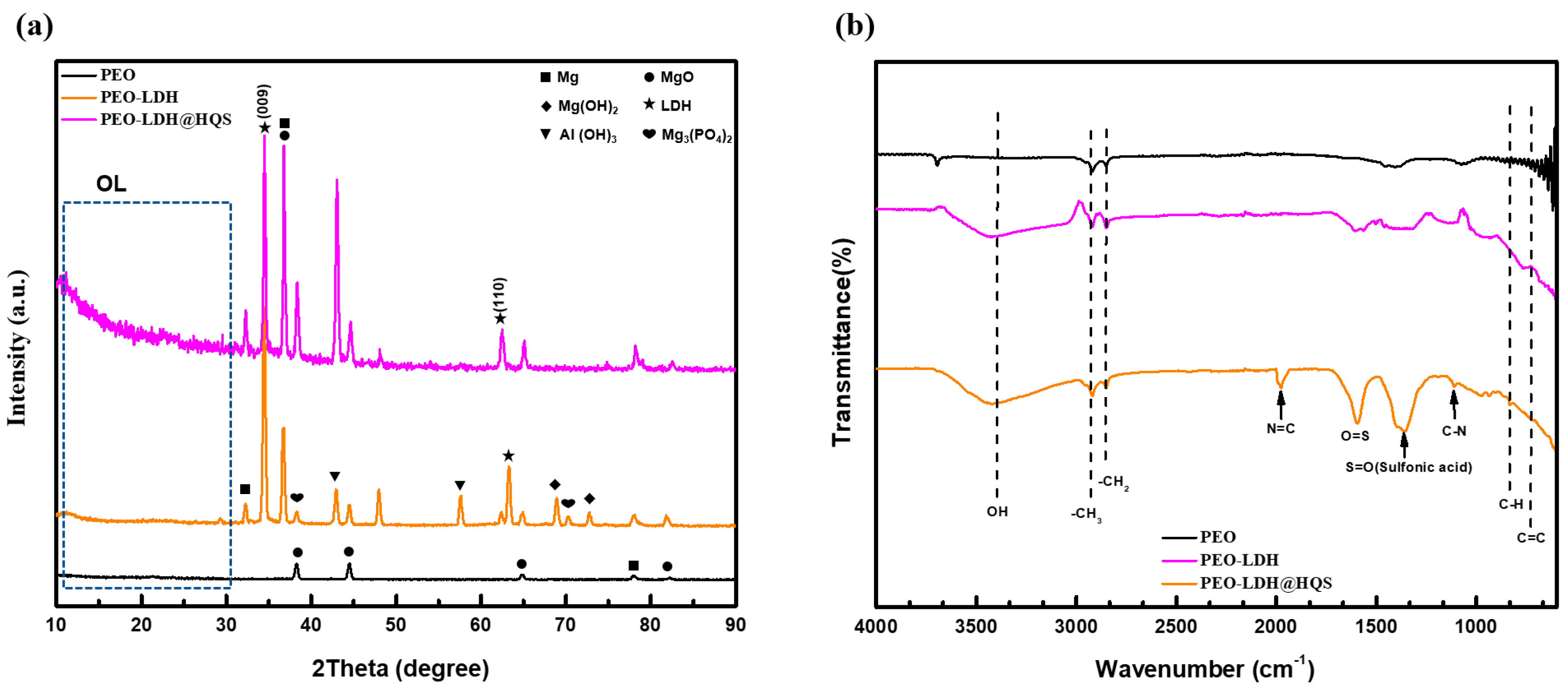 Materials 17 01176 g003
