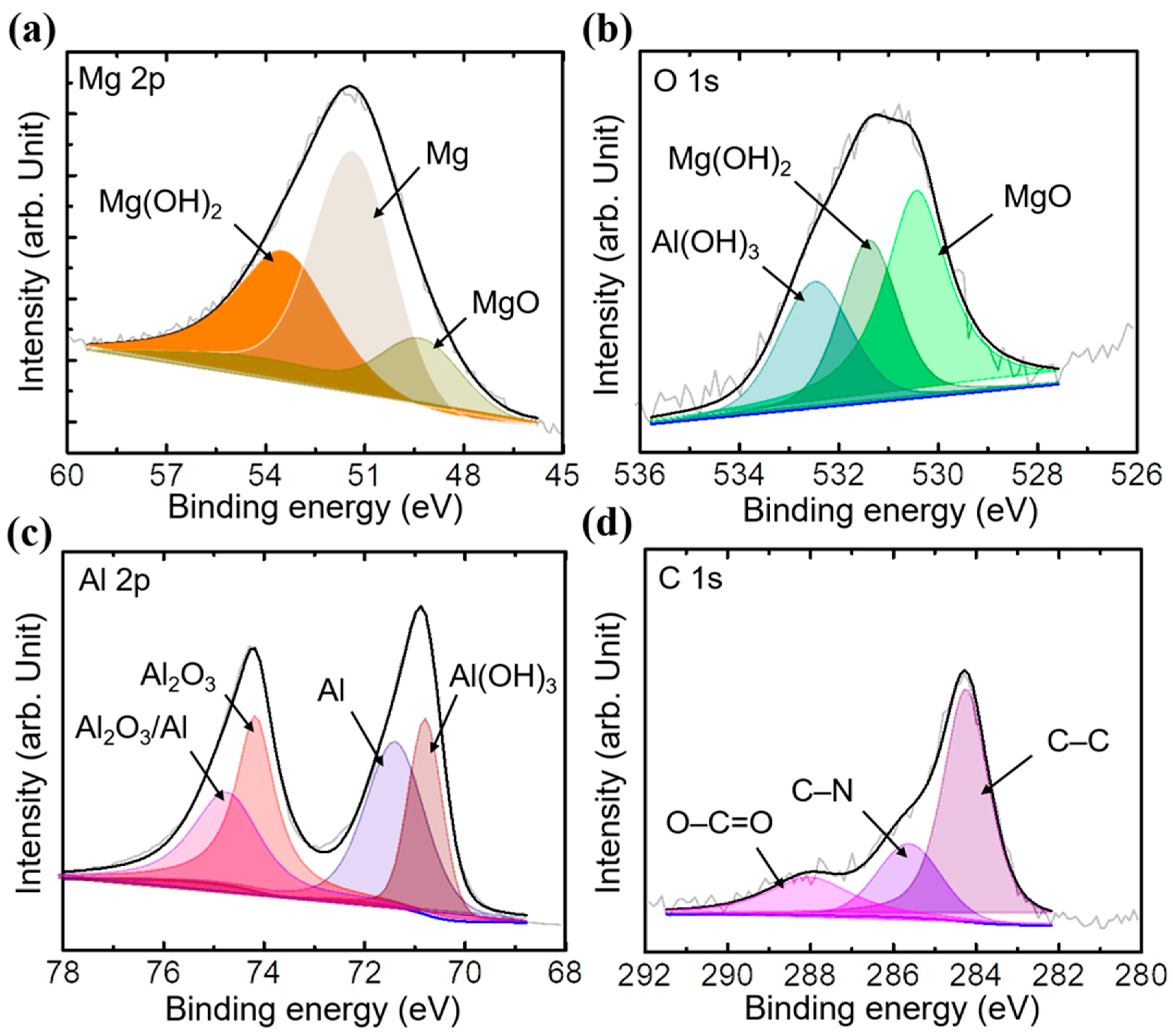 Materials 17 01176 g004
