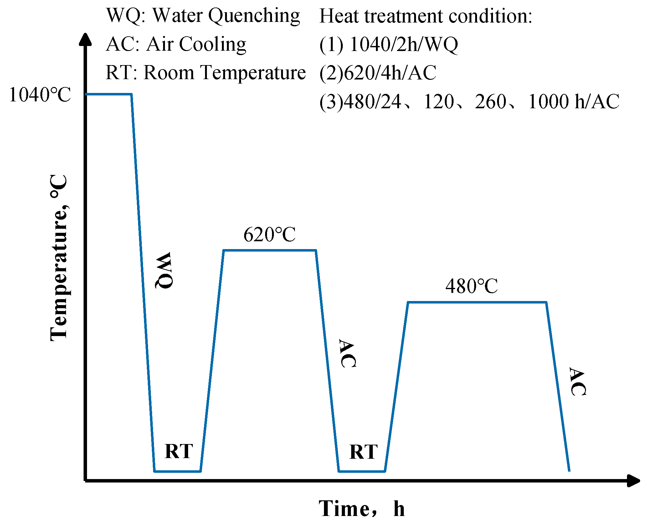 Materials 17 01179 g001