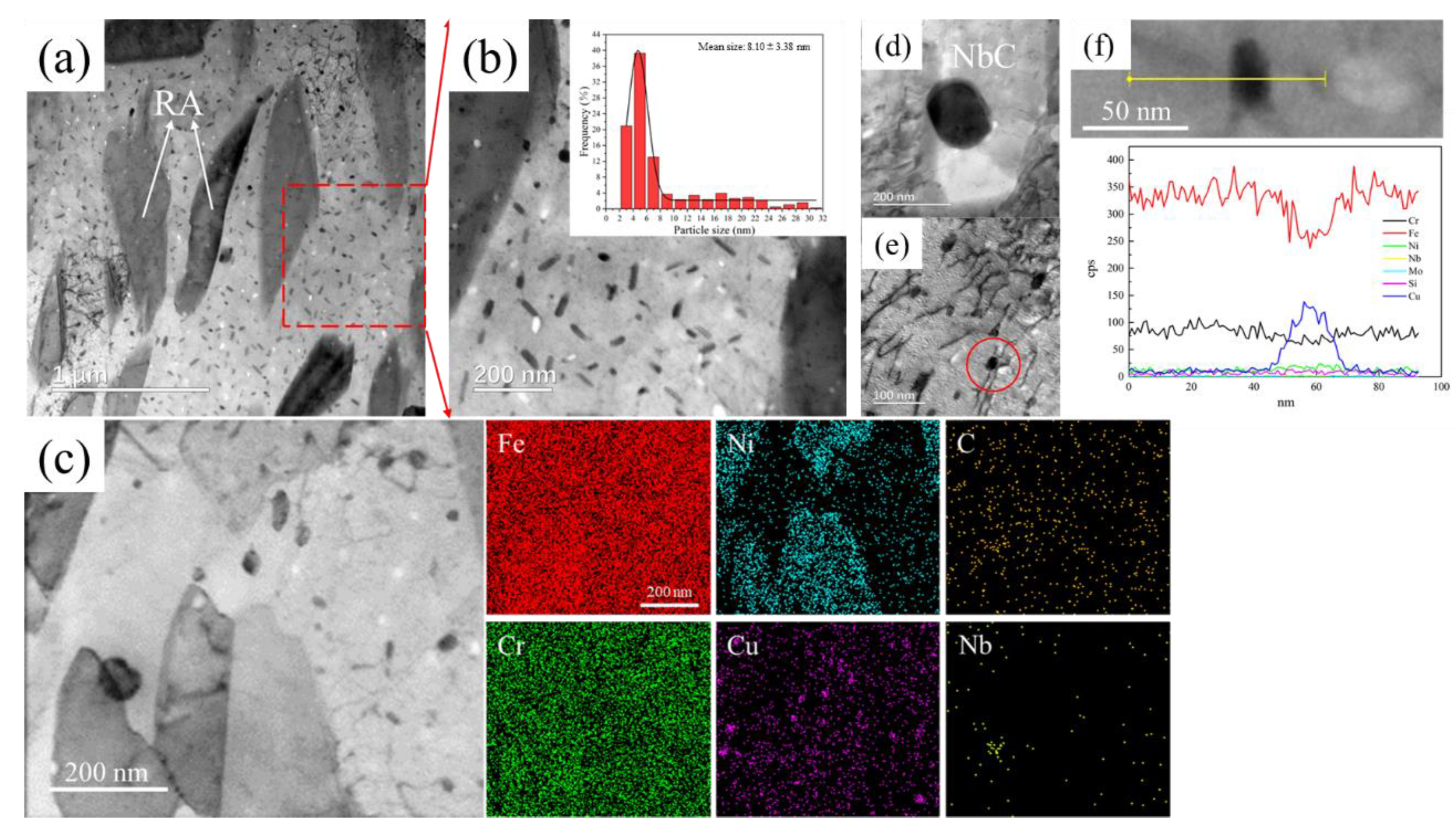 Materials 17 01179 g005