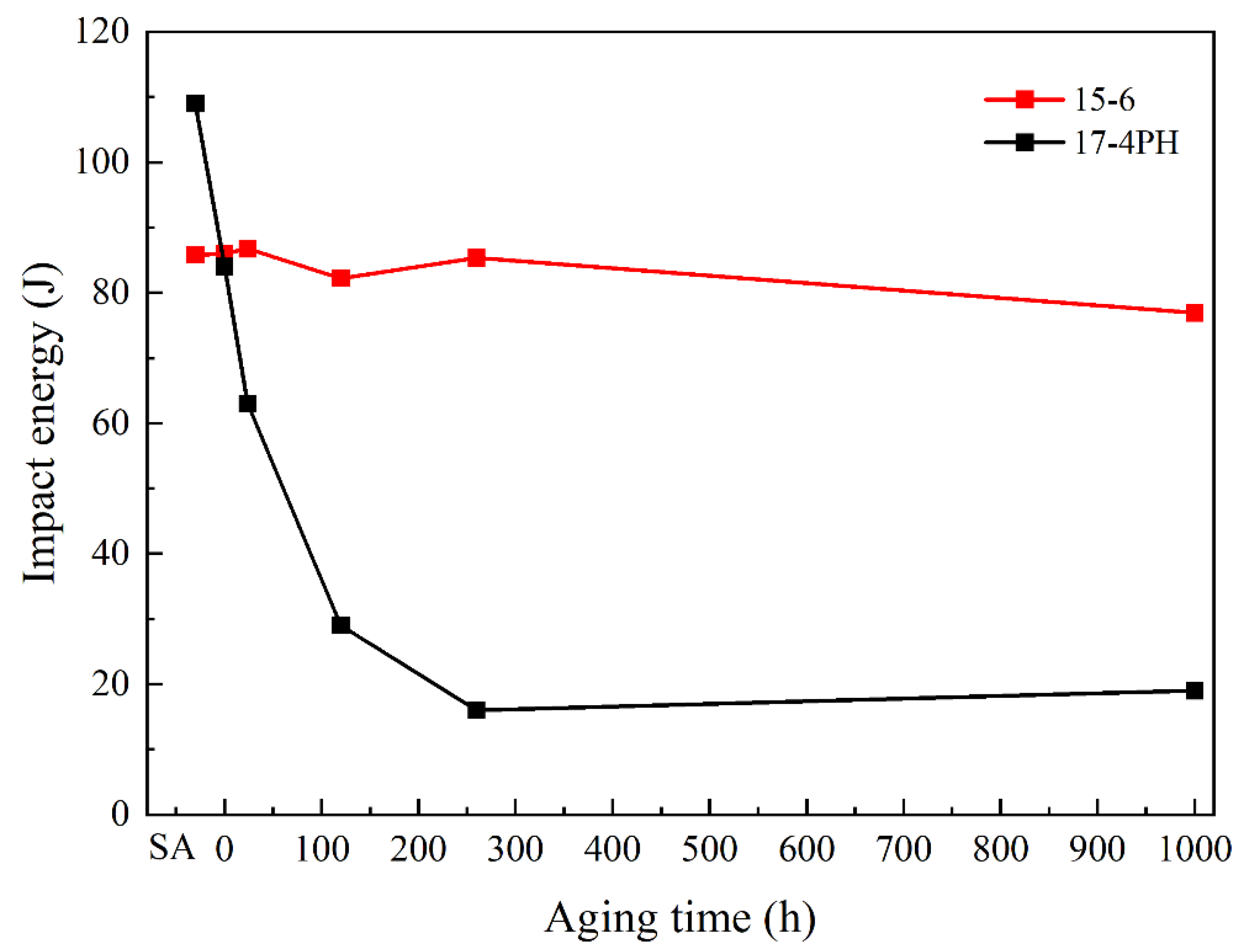 Materials 17 01179 g008