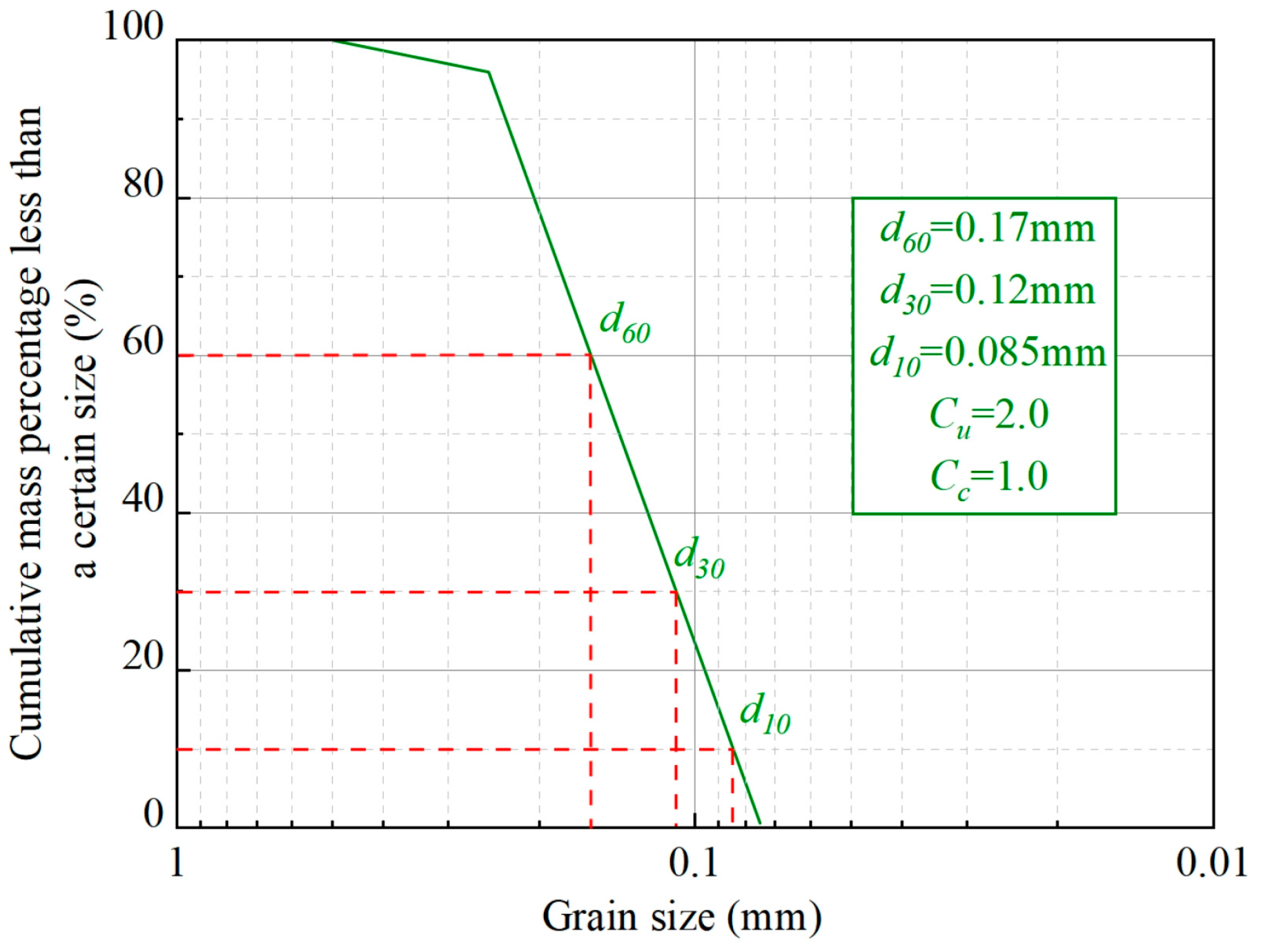 Materials 17 01184 g001