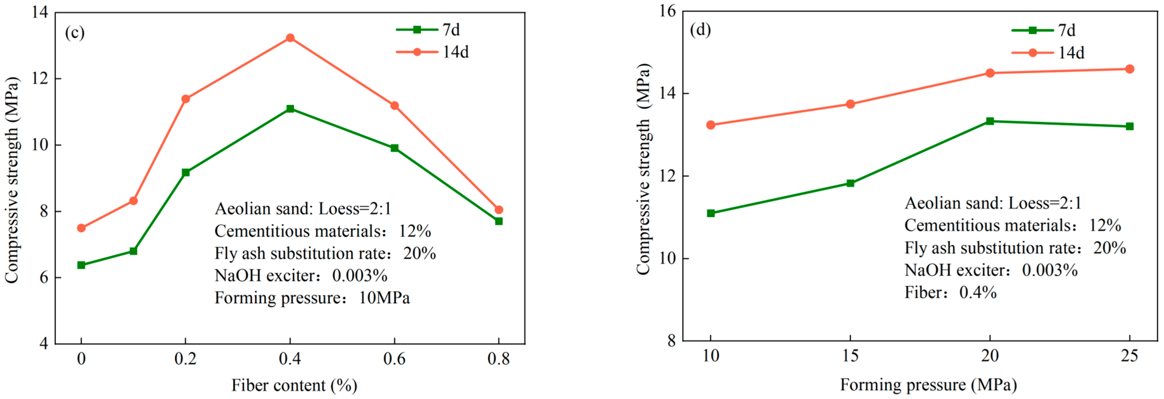 Materials 17 01184 g008b