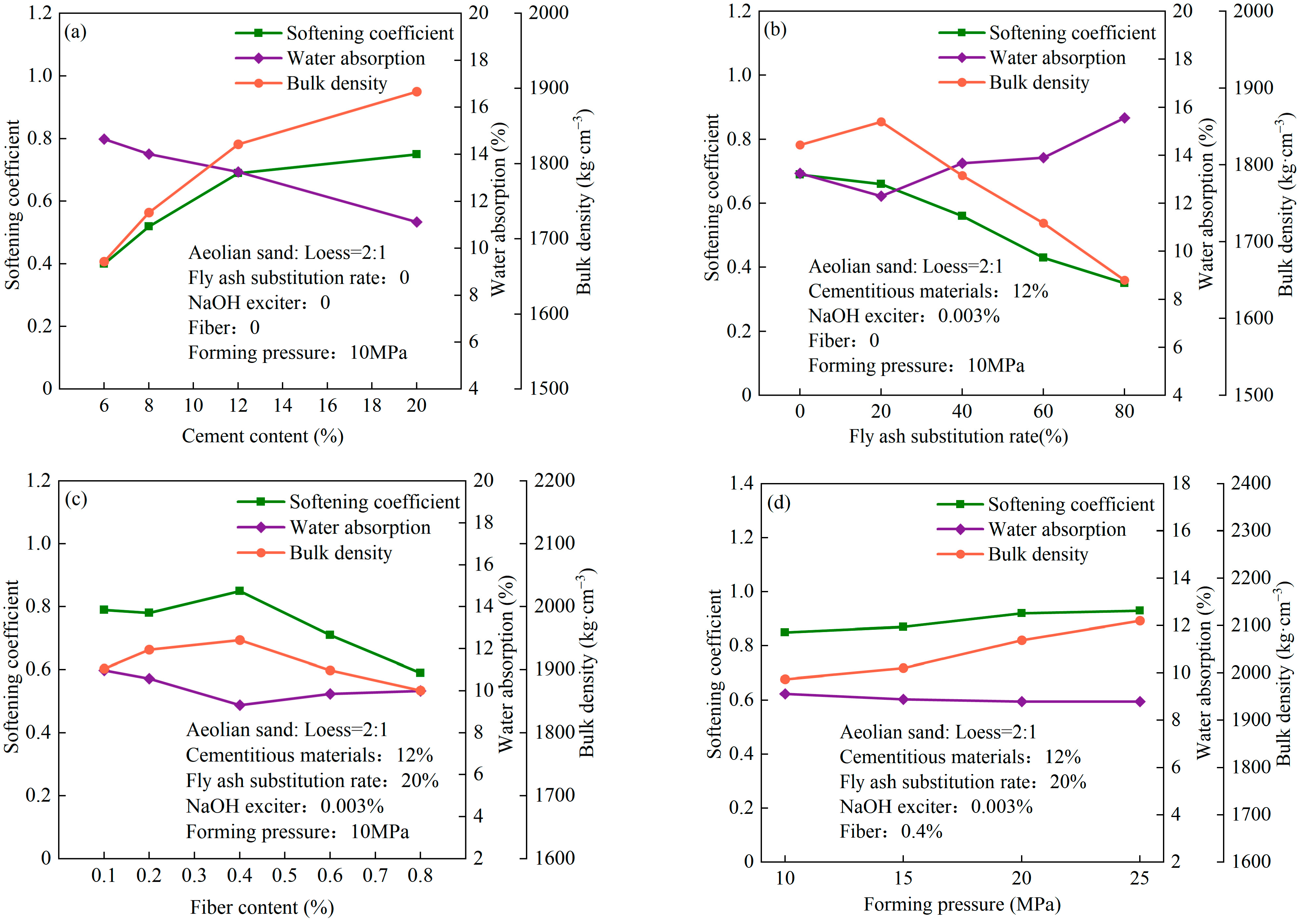 Materials 17 01184 g009