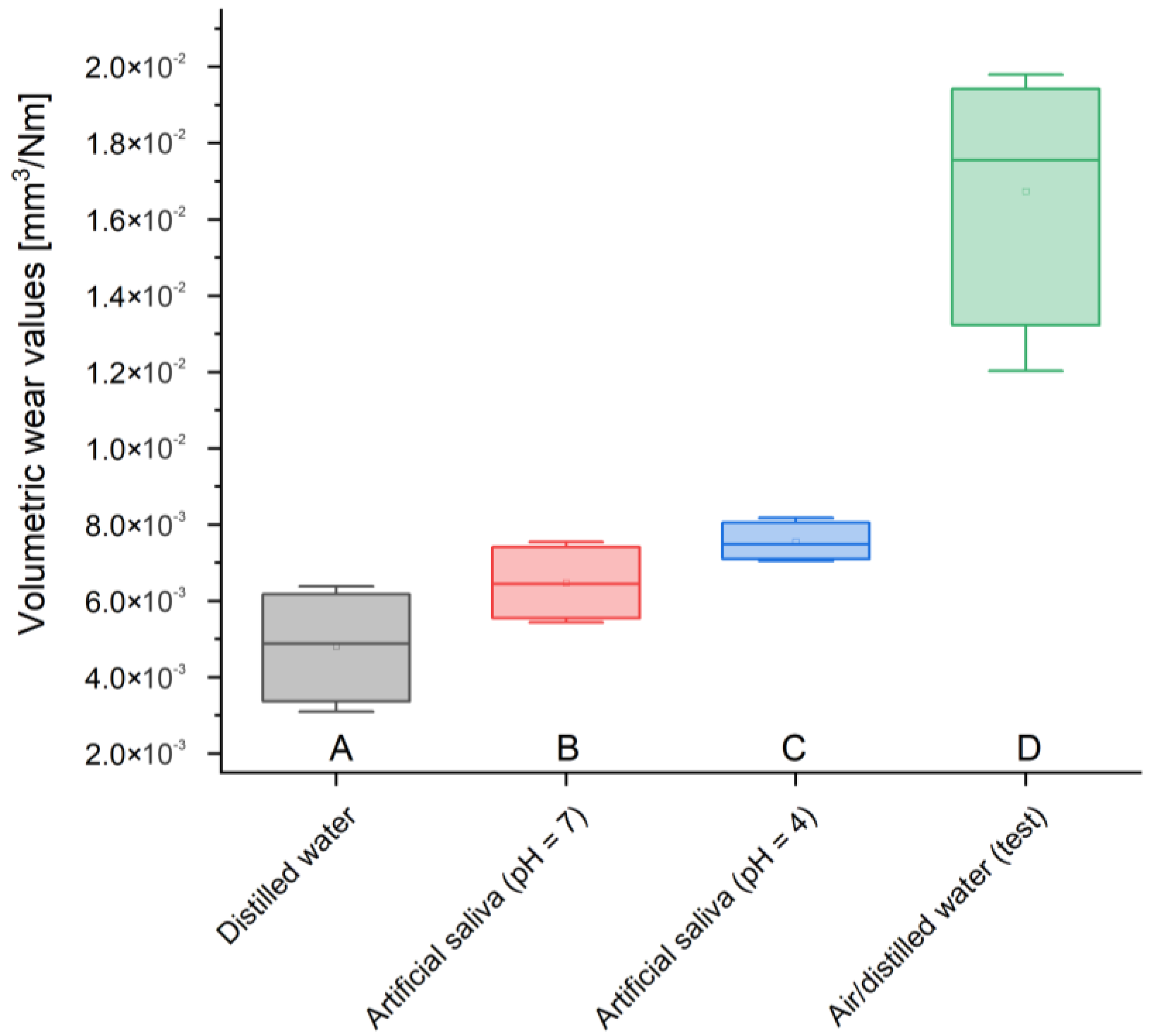 Materials 17 01186 g006