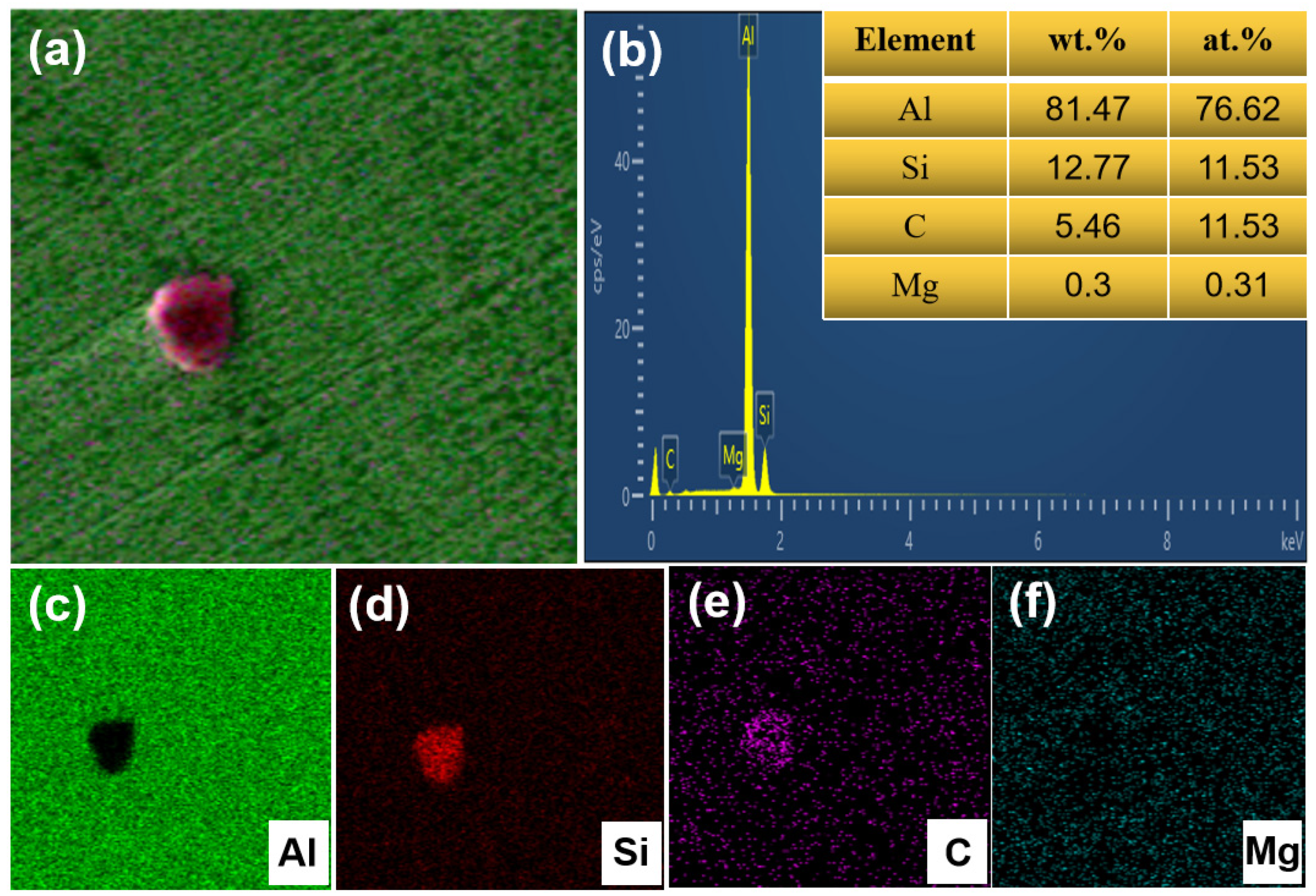 Materials 17 01187 g009