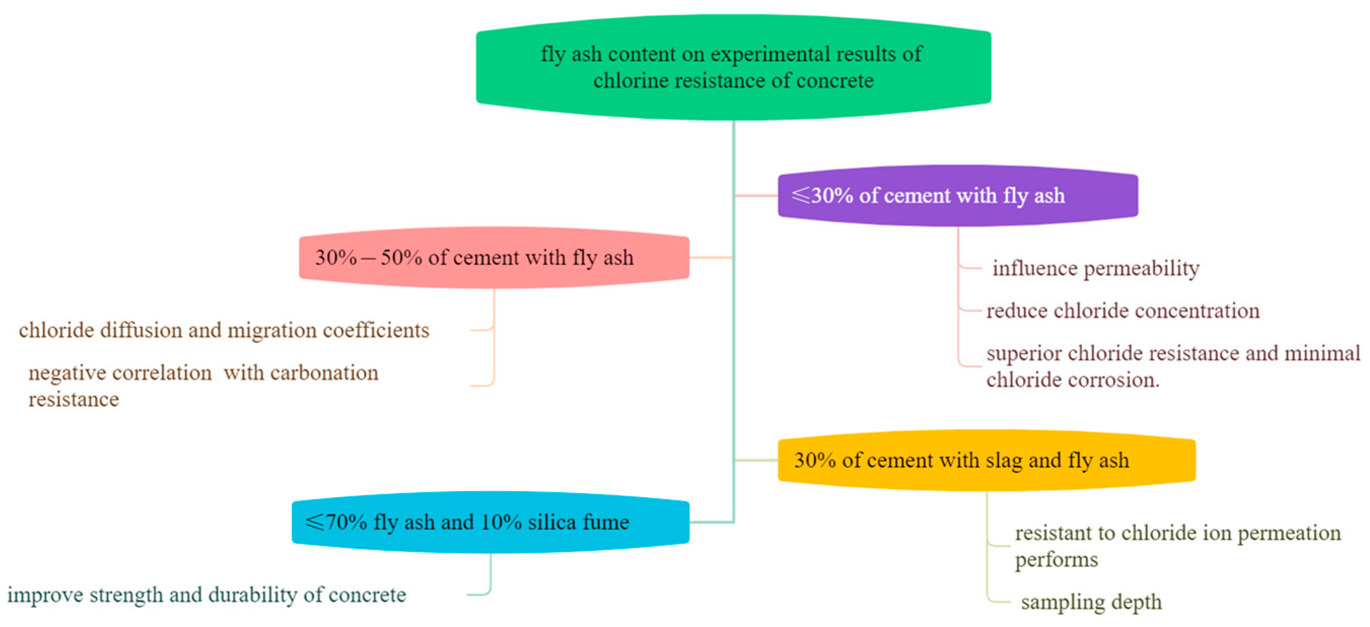 Materials 17 01192 g004 Materials 17 01192 g004