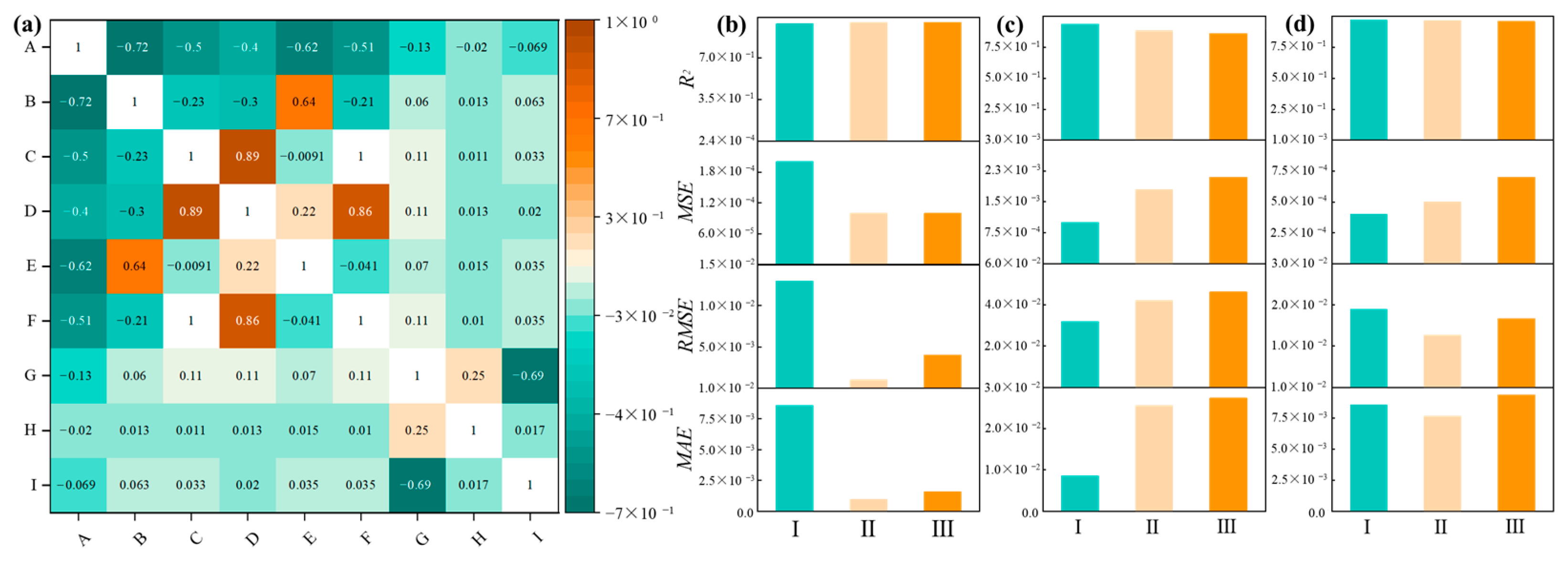 Materials 17 01192 g005 Materials 17 01192 g005