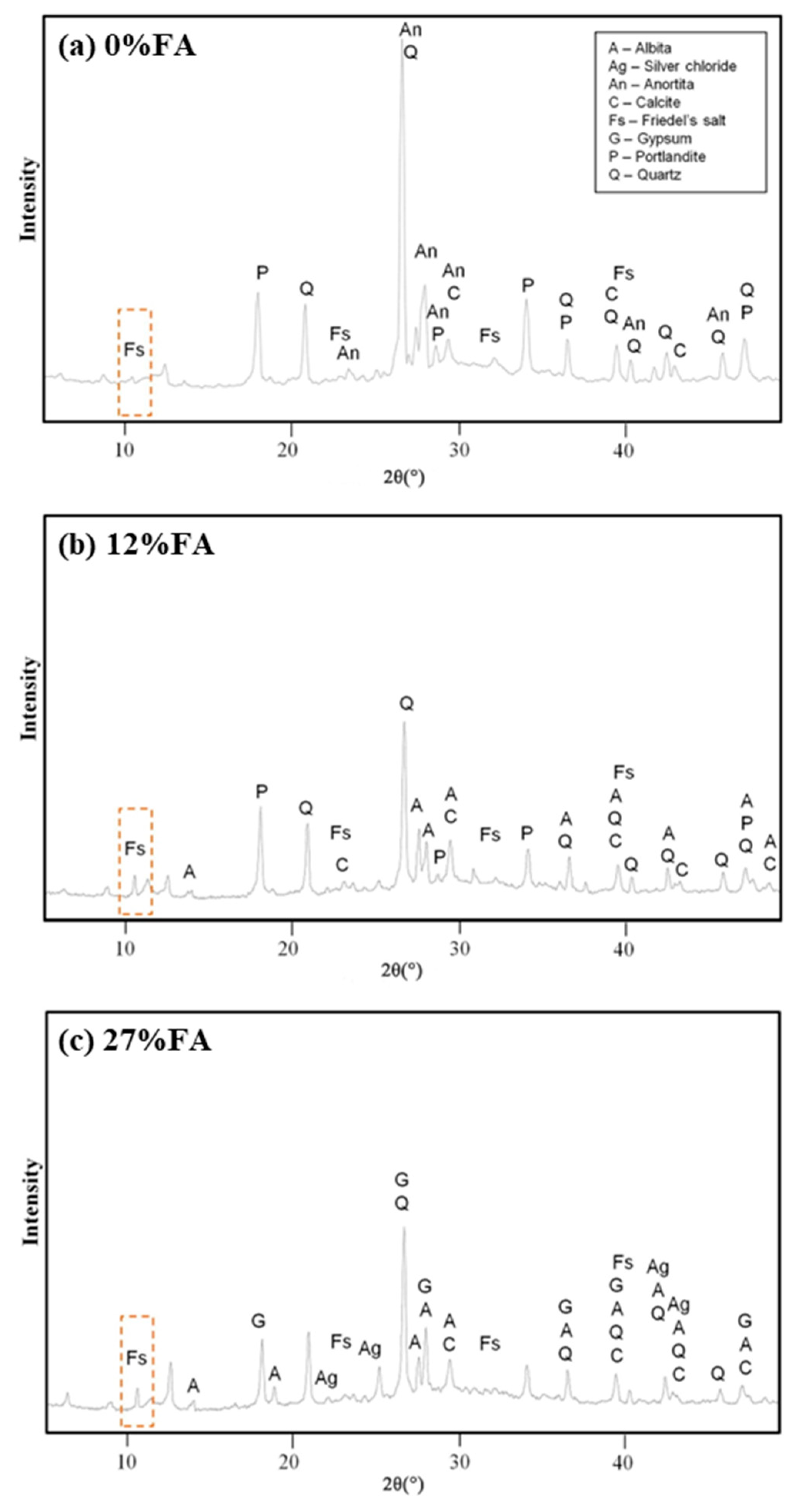 Materials 17 01192 g006 Materials 17 01192 g006