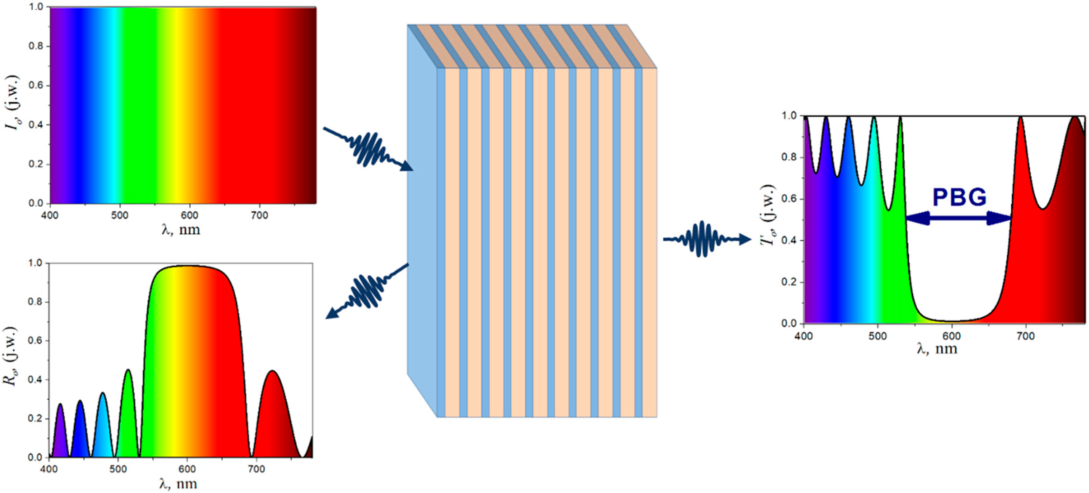 Materials 17 01196 g002