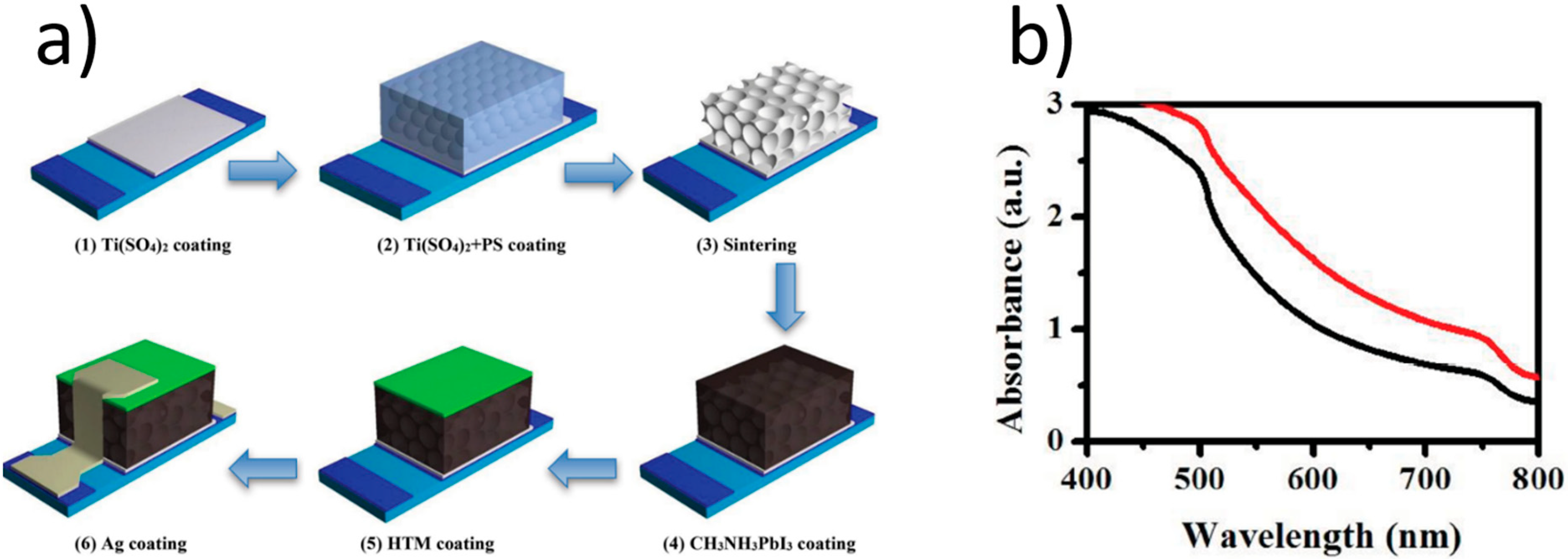 Materials 17 01196 g015