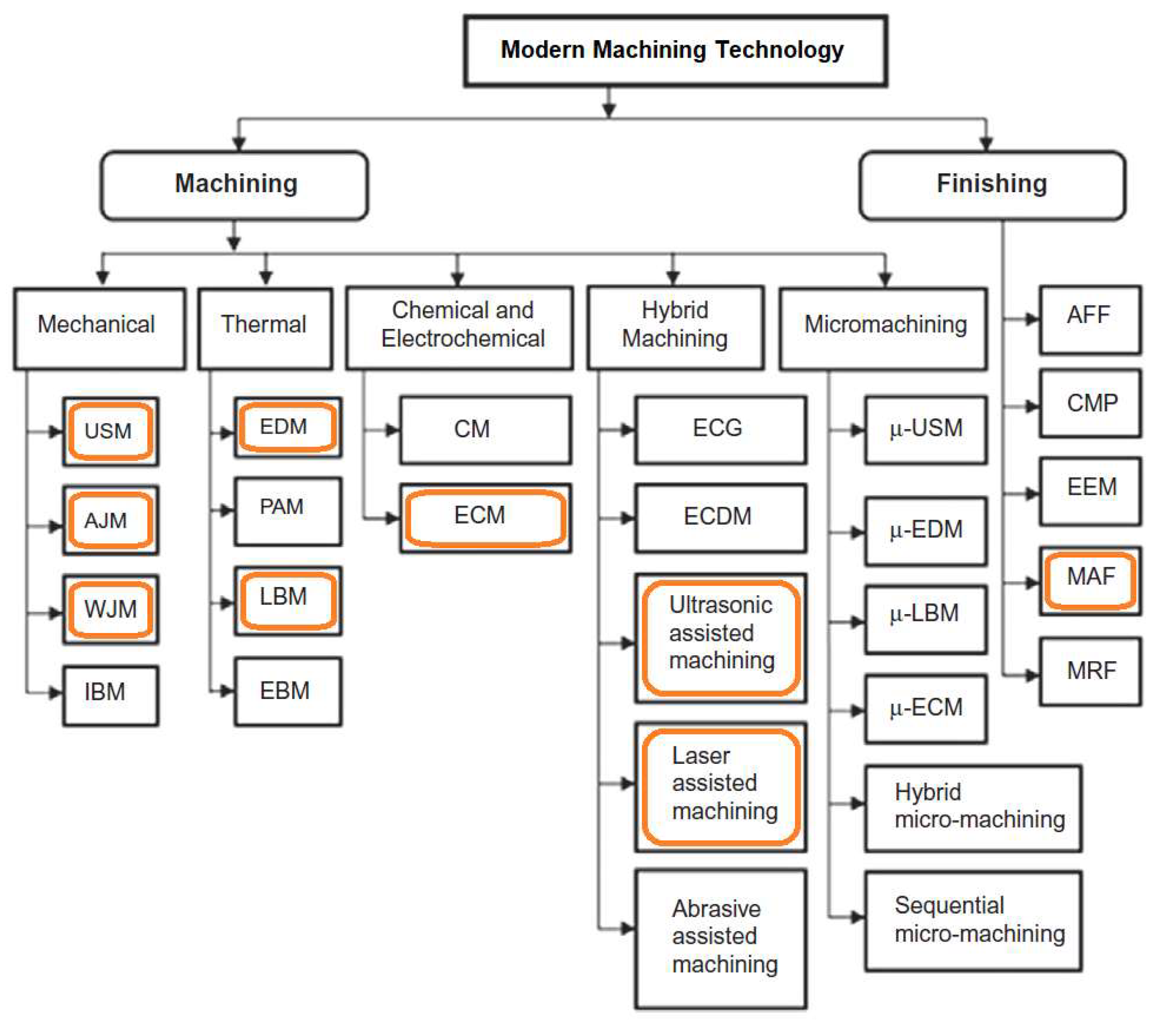 Materials 17 01197 g003