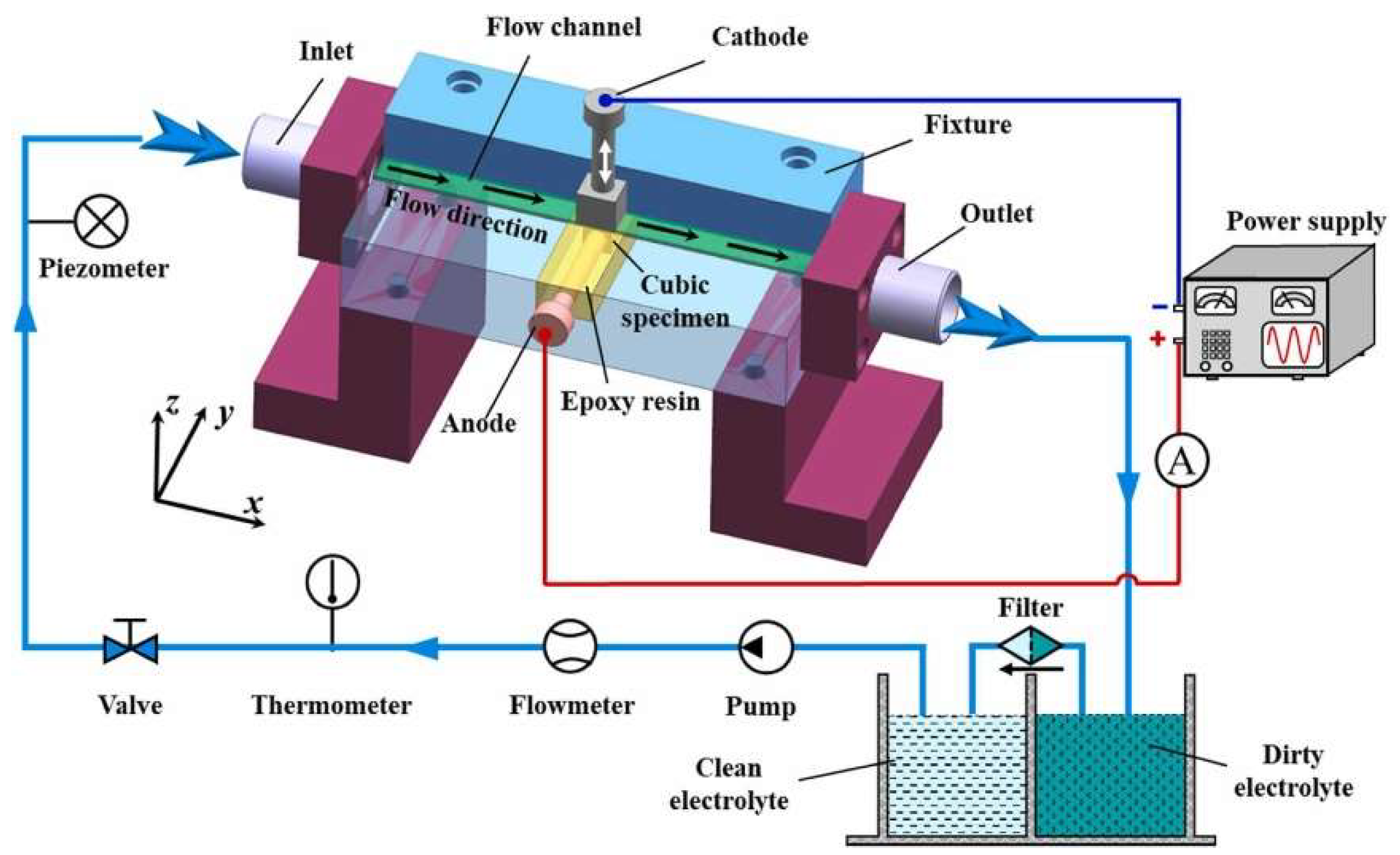 Materials 17 01197 g008