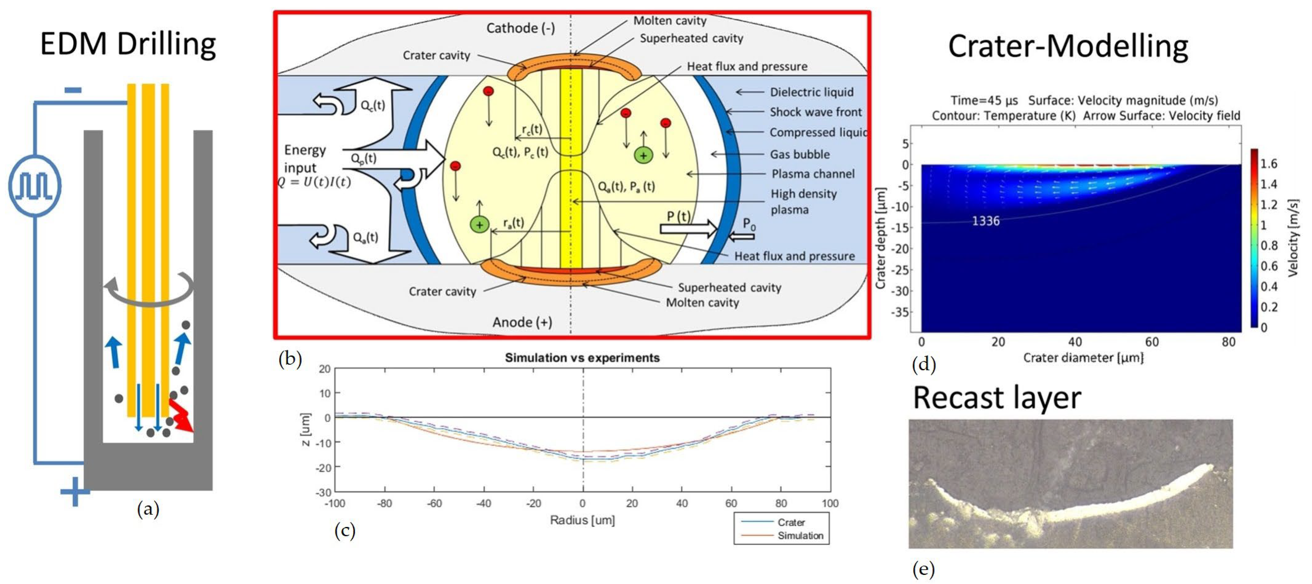 Materials 17 01197 g009