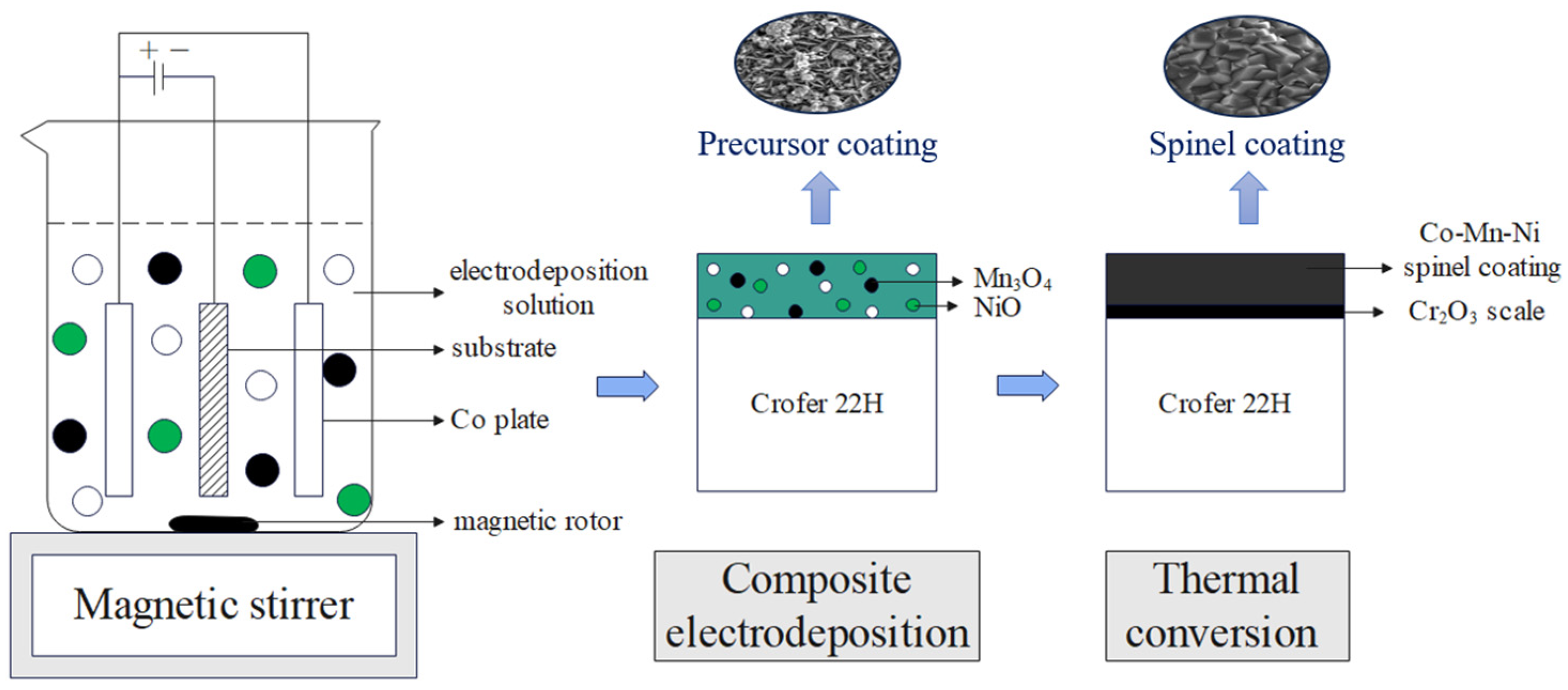 Materials 17 01200 g001