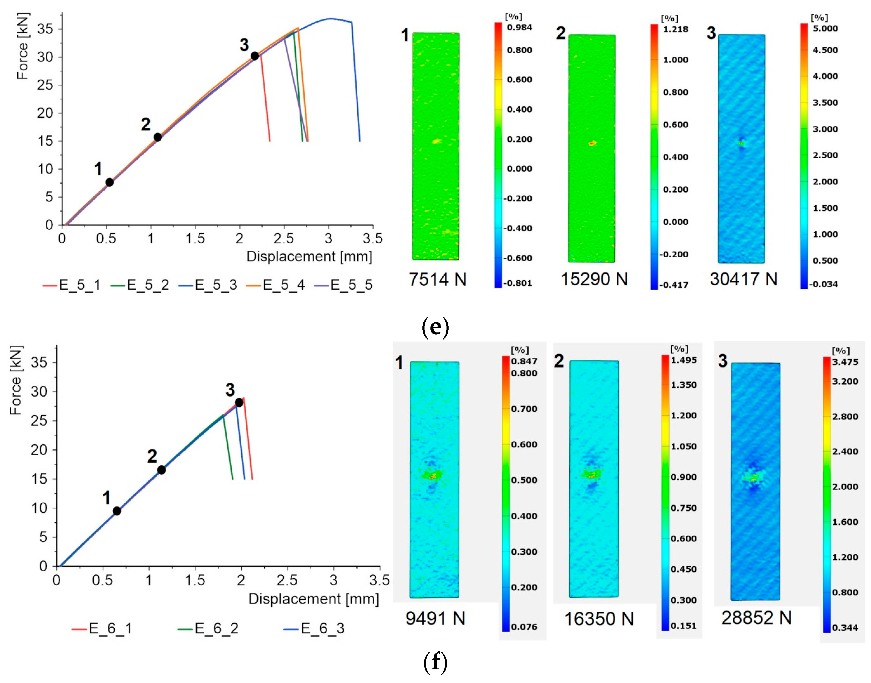 Materials 17 01203 g008b