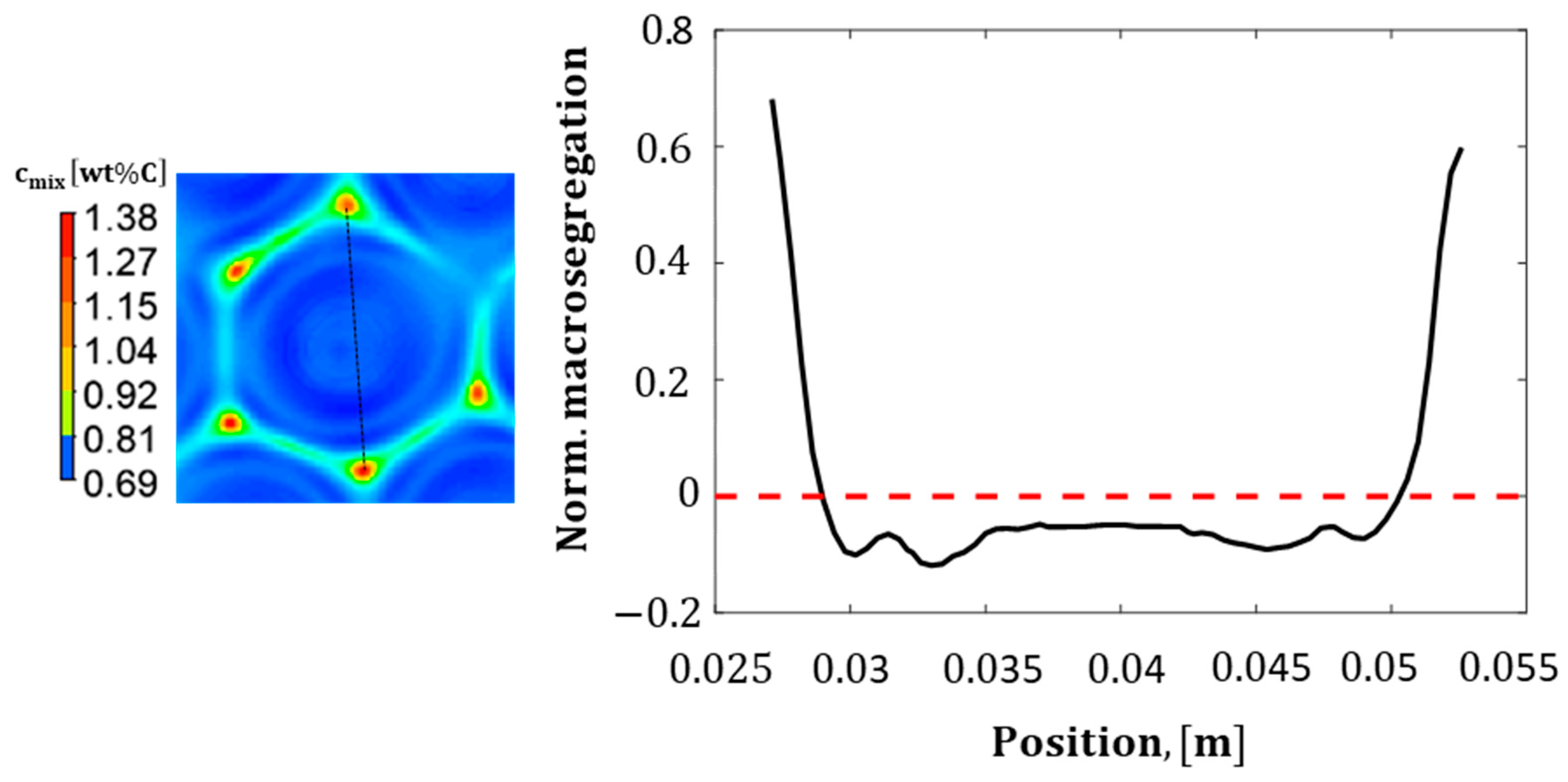 Materials 17 01205 g010