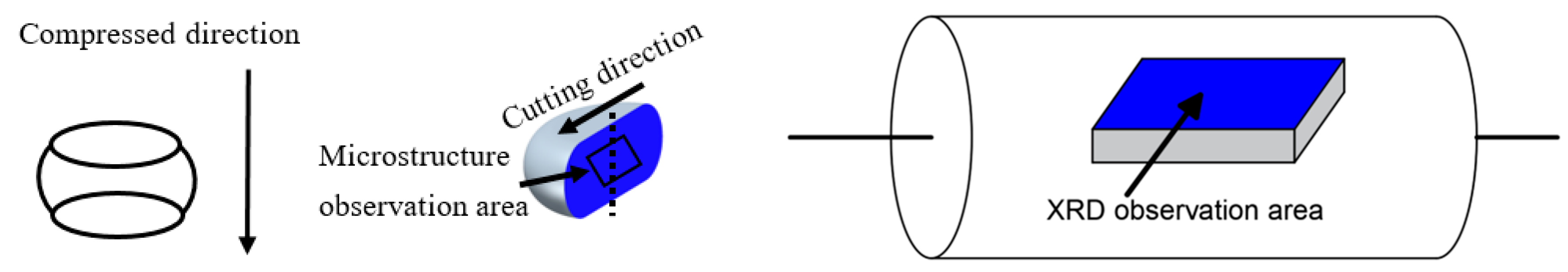 Materials 17 01210 g003