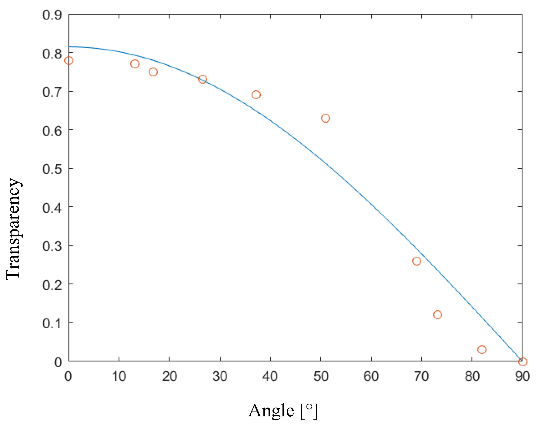 Materials 17 01211 g003