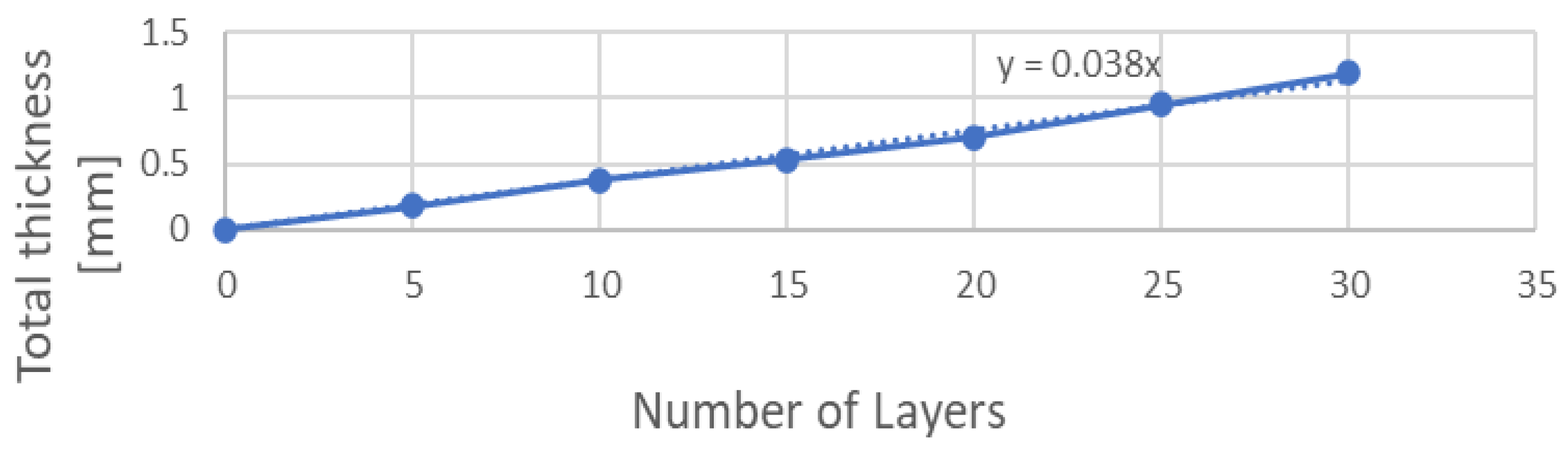 Materials 17 01211 g005