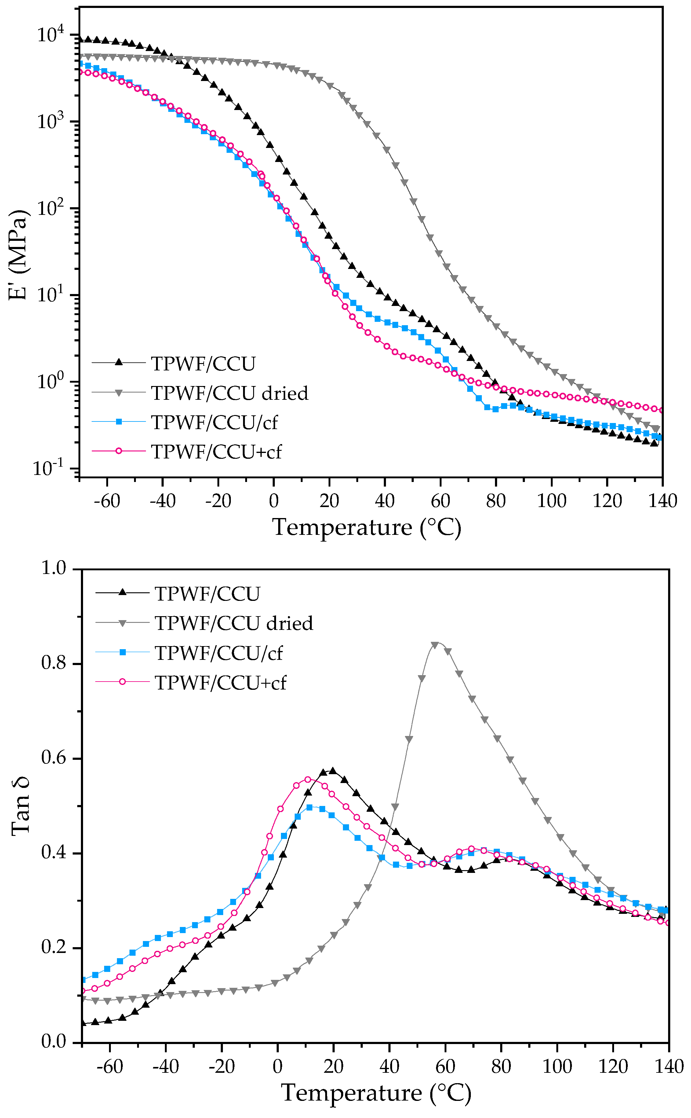 Materials 17 01212 g002
