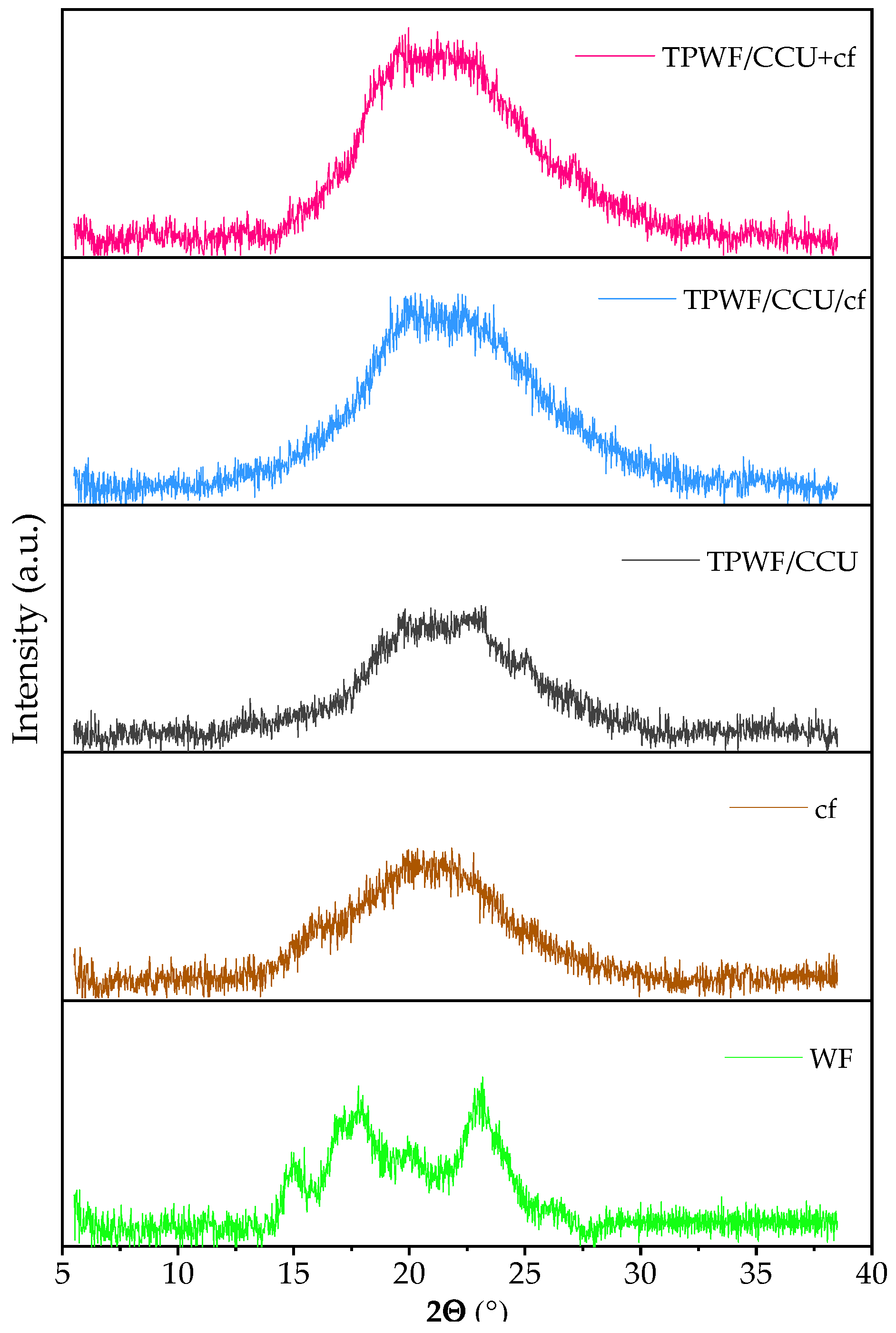 Materials 17 01212 g003