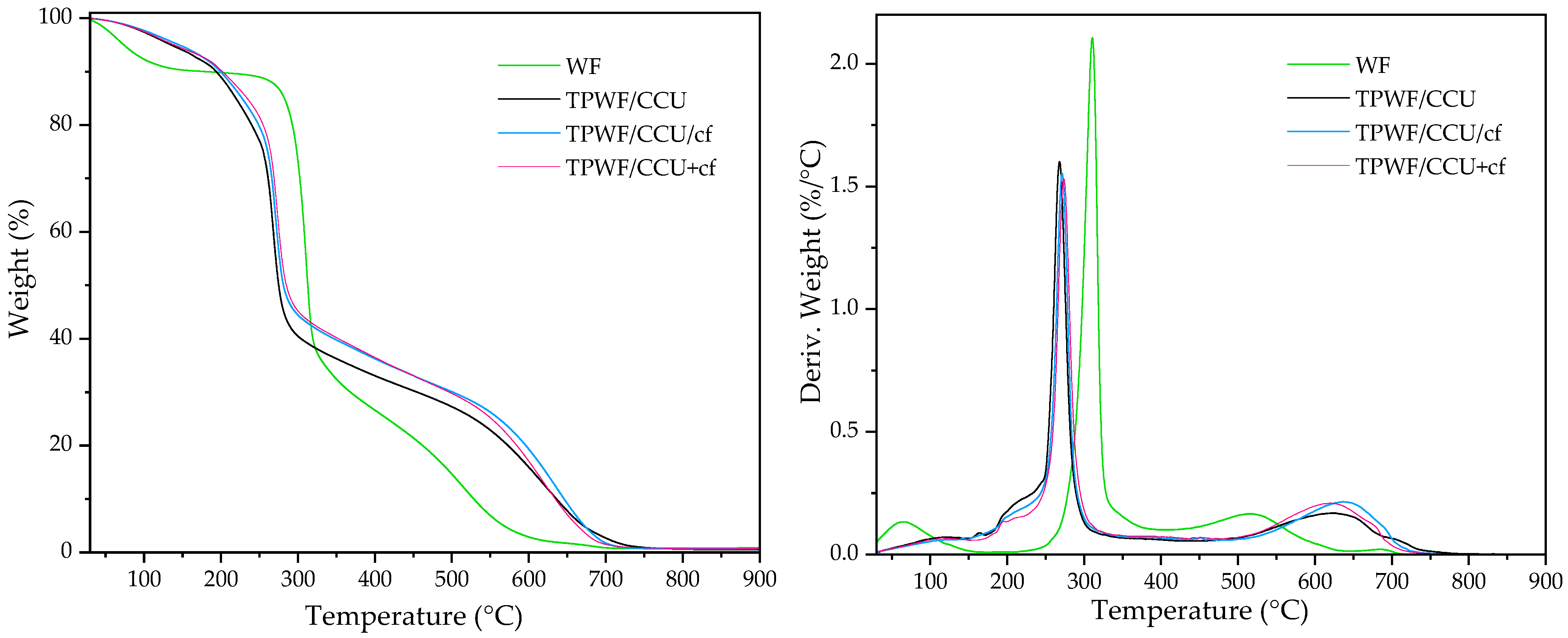 Materials 17 01212 g004