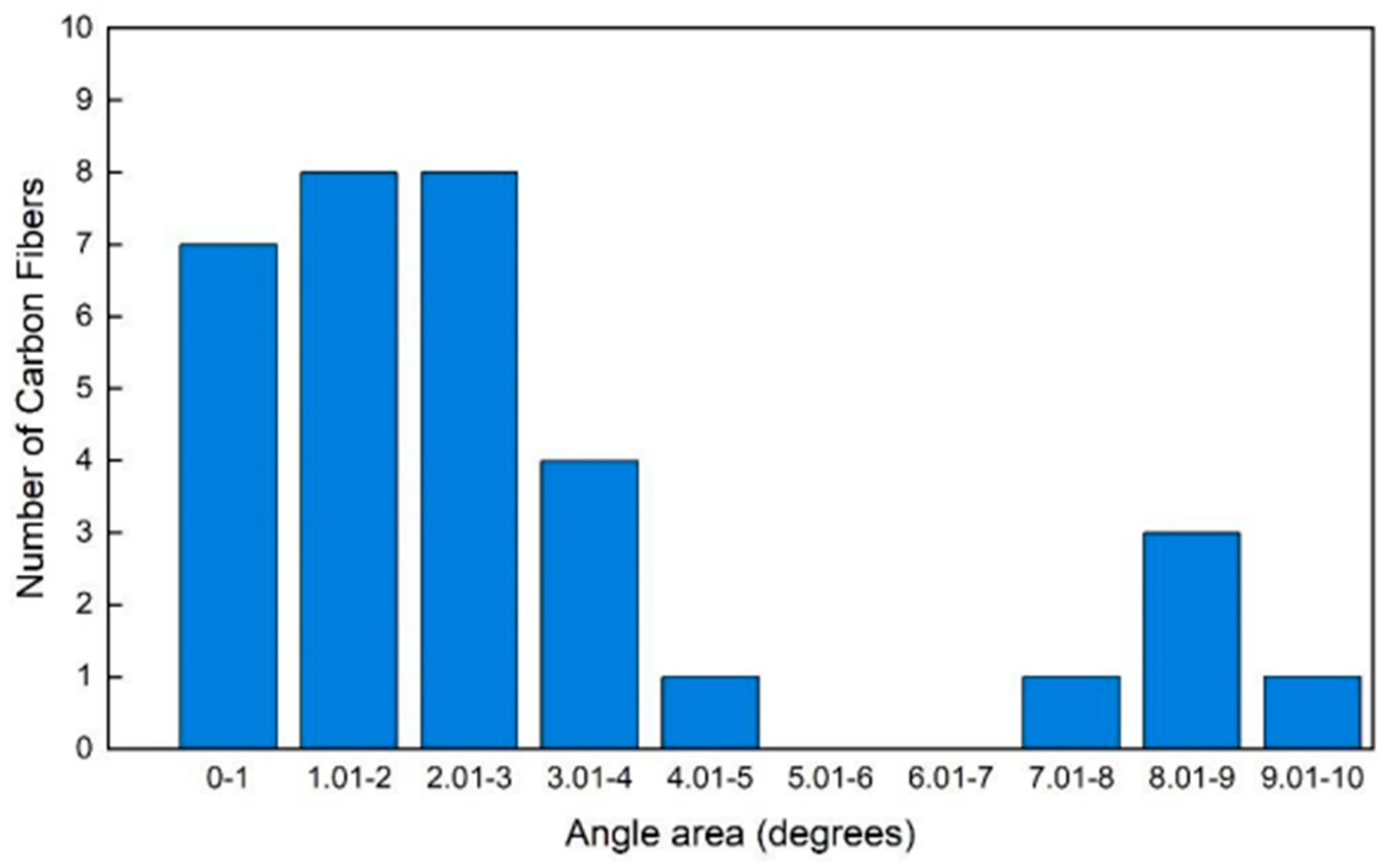 Materials 17 01215 g006 Materials 17 01215 g006