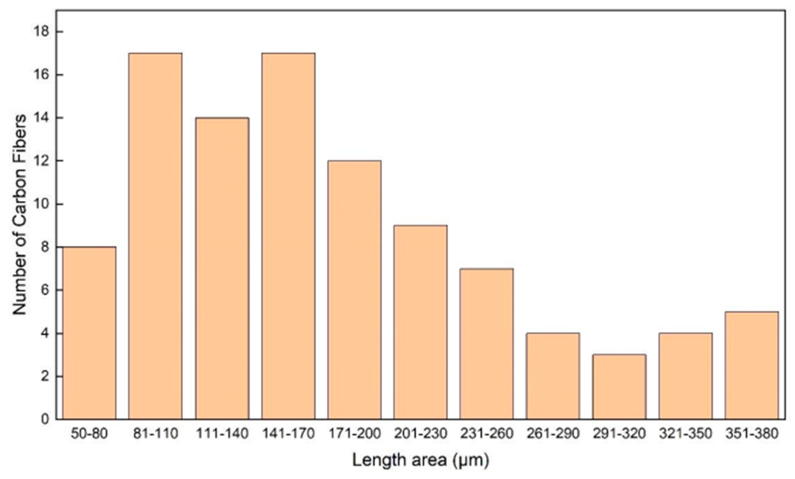 Materials 17 01215 g007 Materials 17 01215 g007