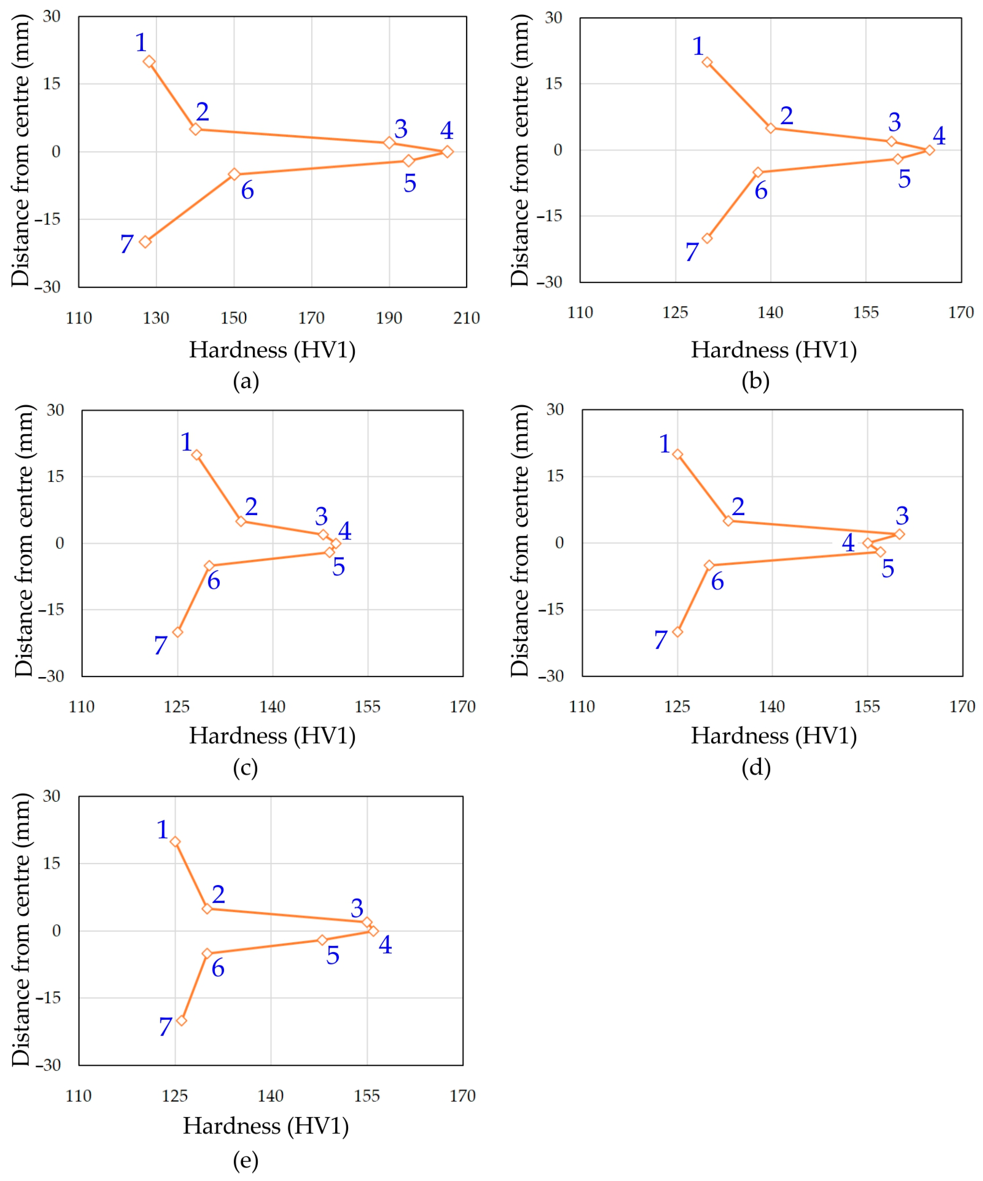 Materials 17 01217 g007