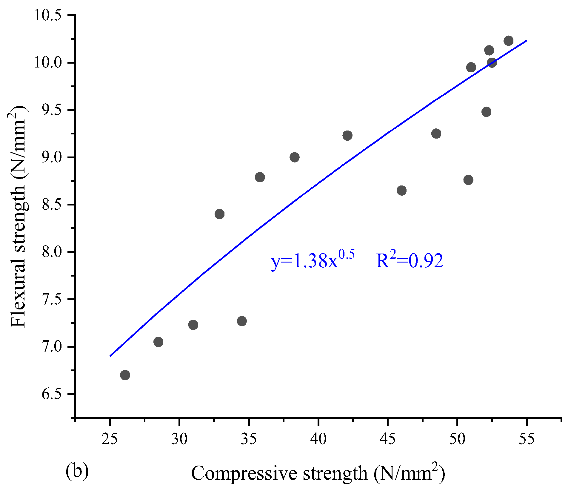 Materials 17 01222 g011b