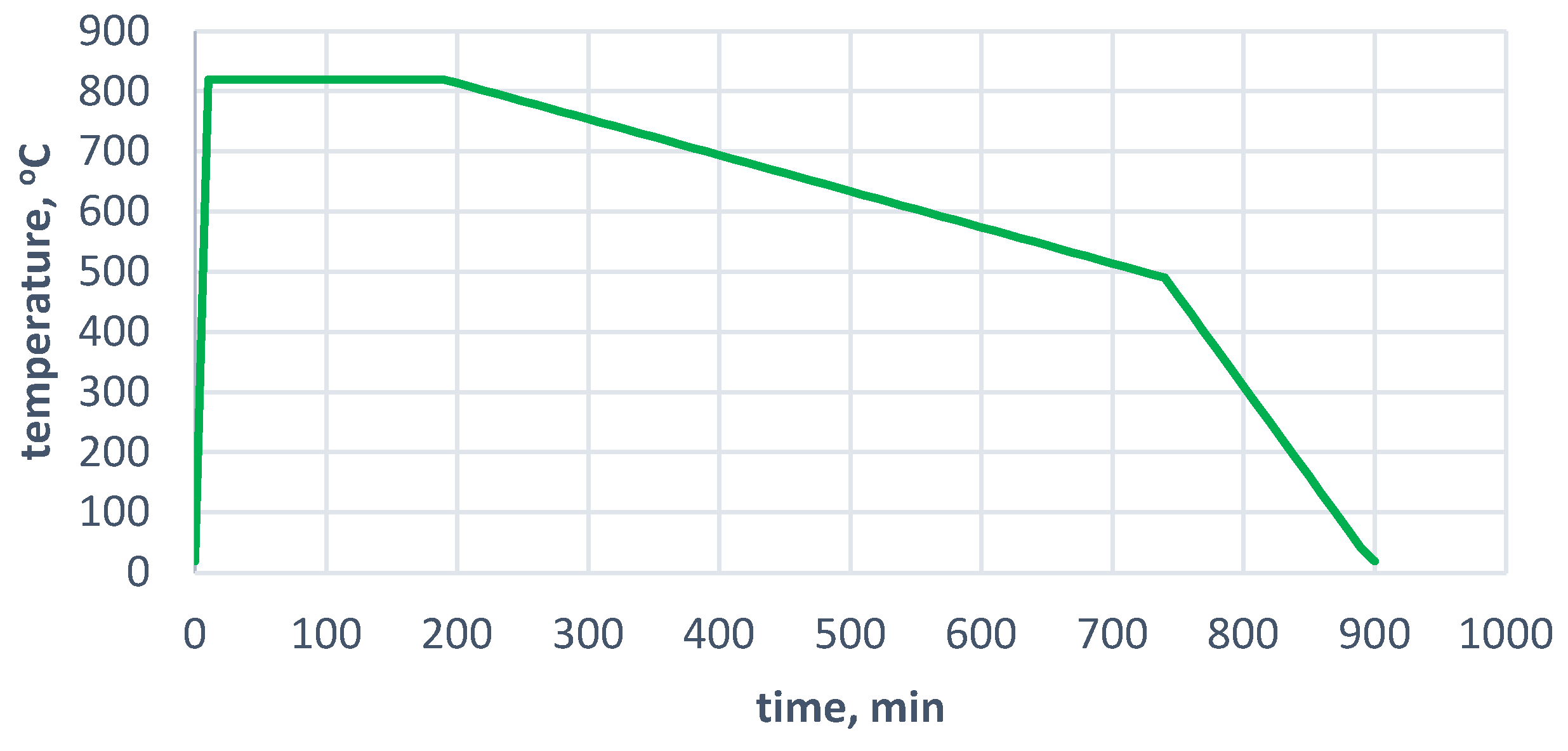 Materials 17 01223 g003
