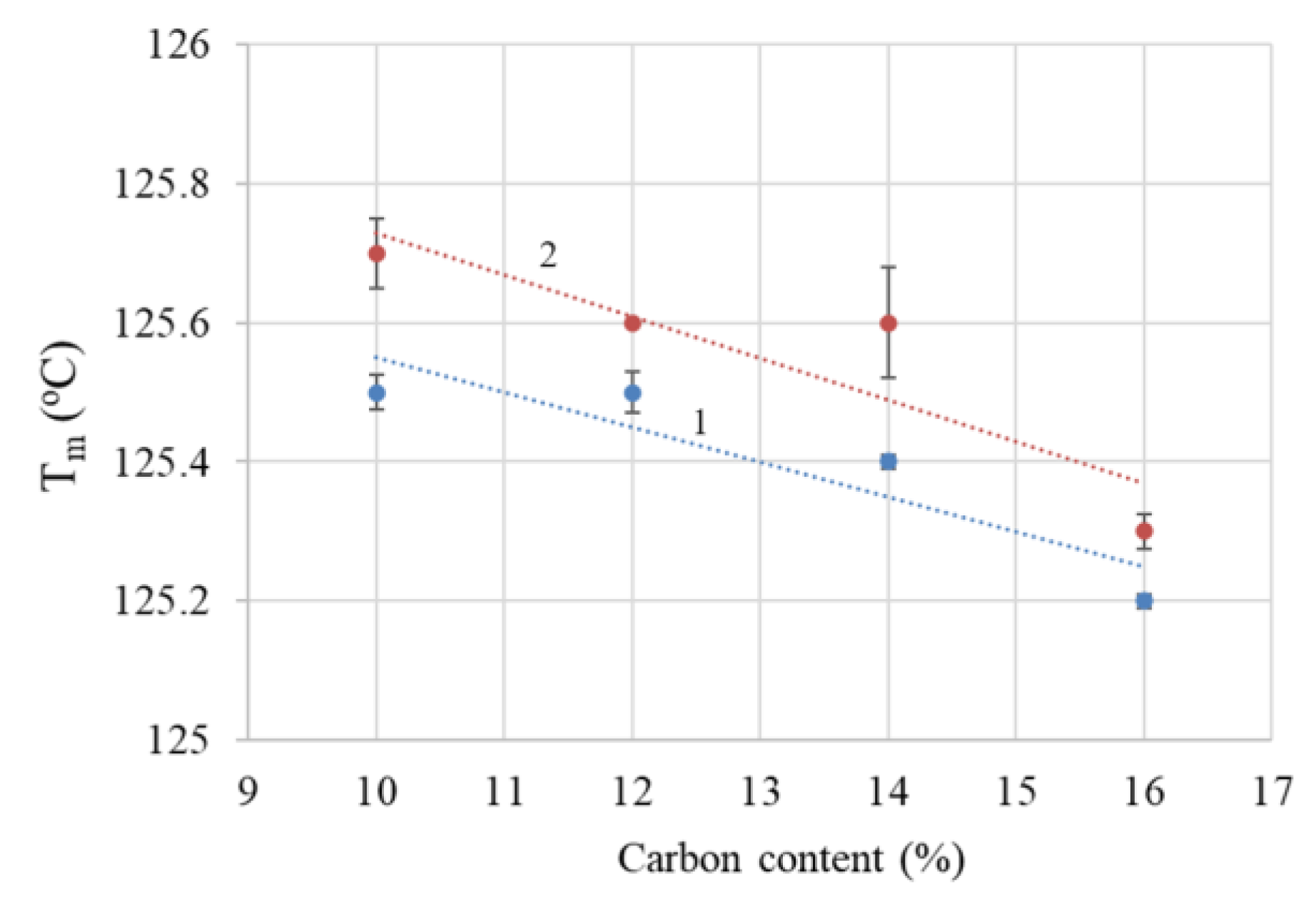 Materials 17 01224 g004