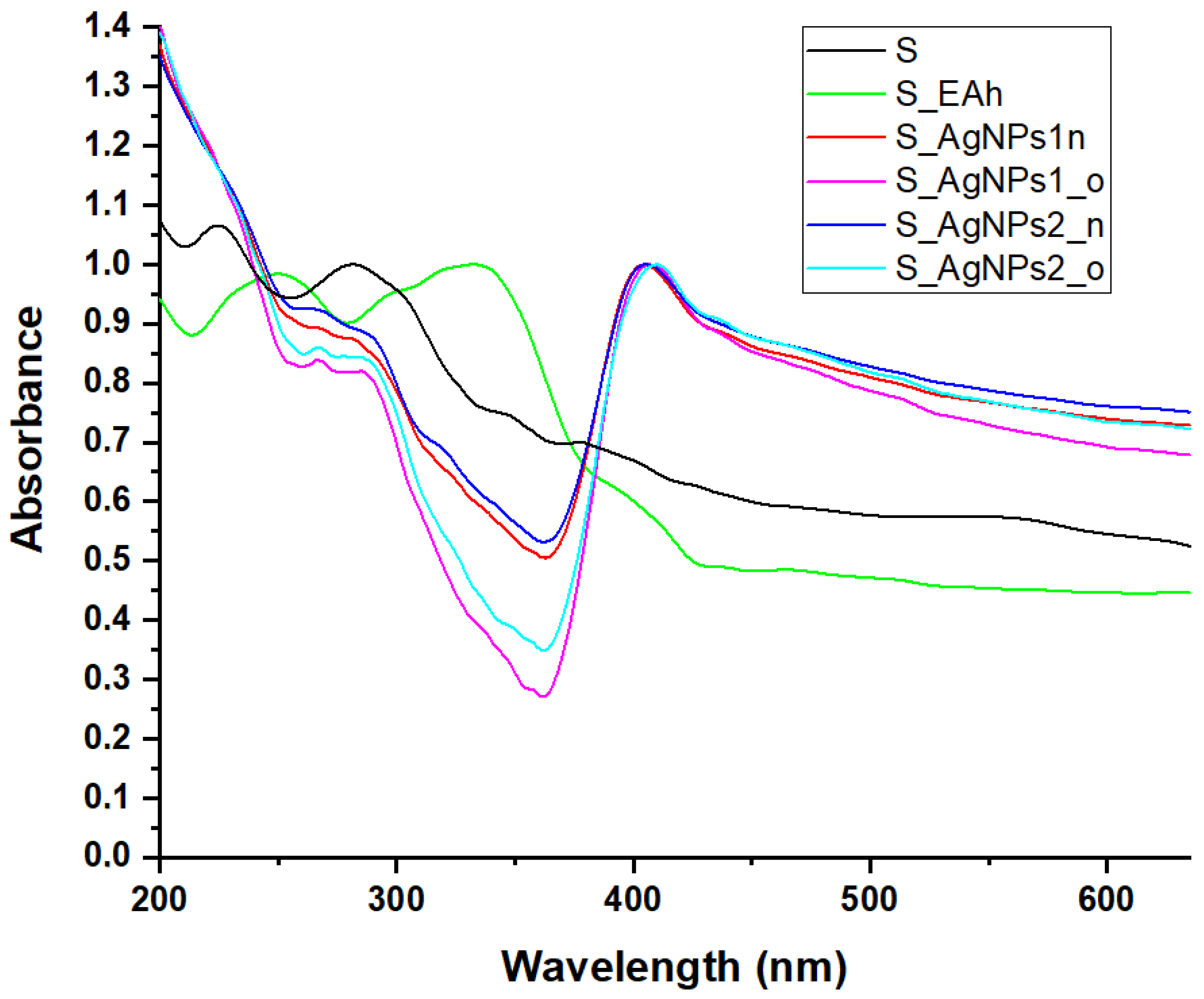 Materials 17 01225 g003