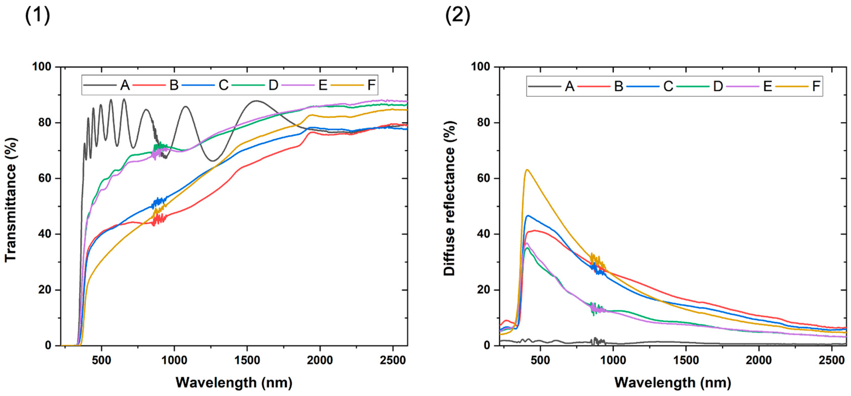 Materials 17 01227 g008